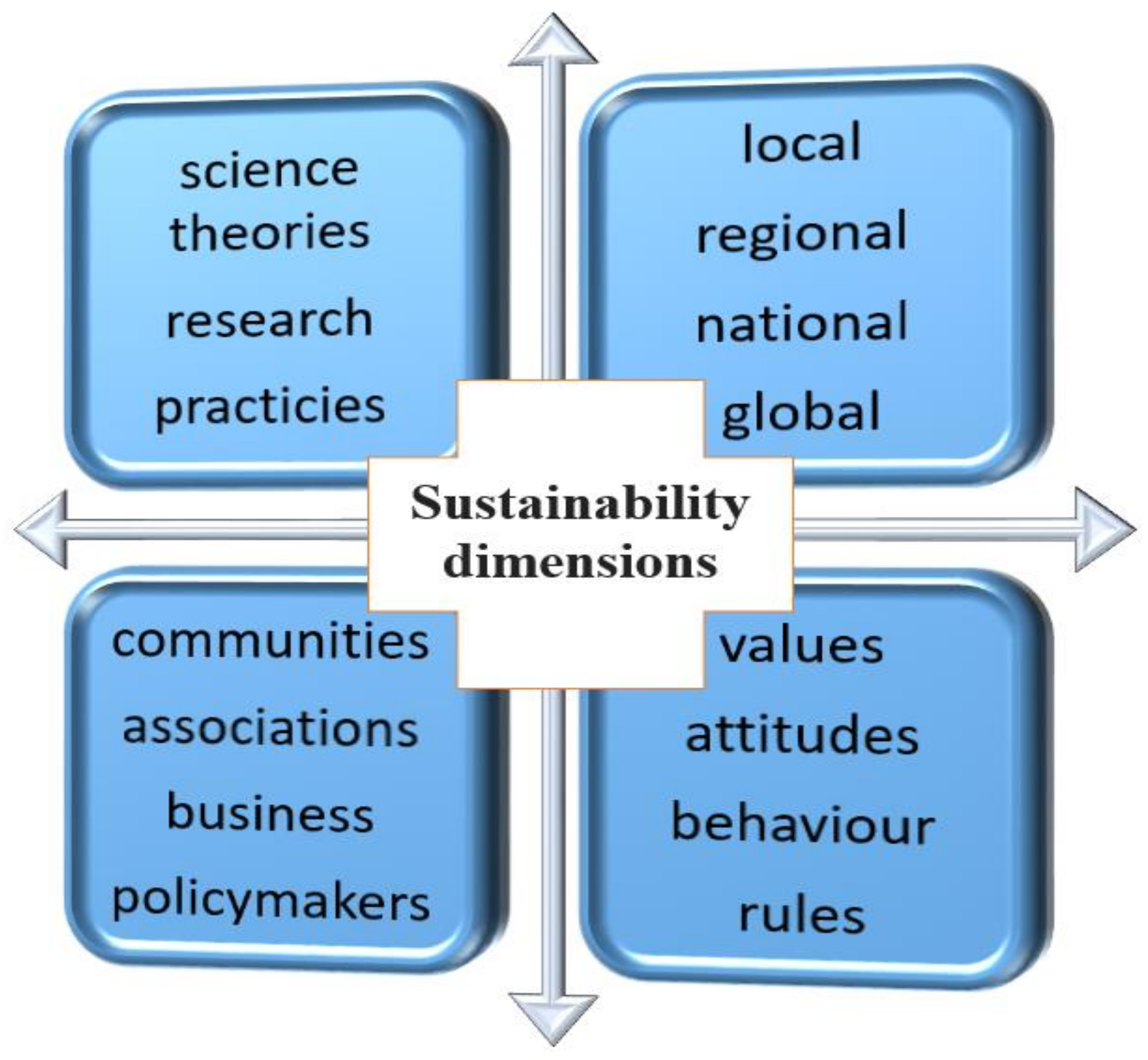 Energies 14 03142 g001