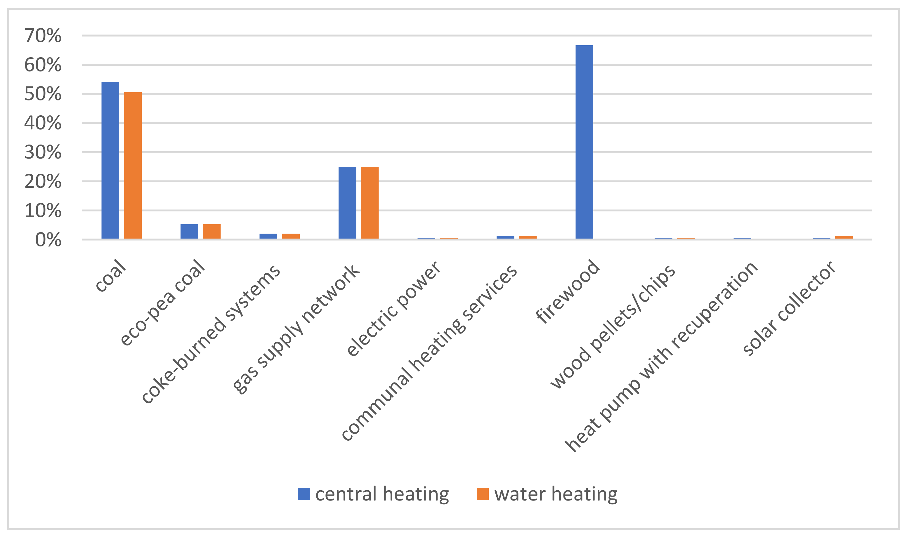 Energies 14 03142 g004