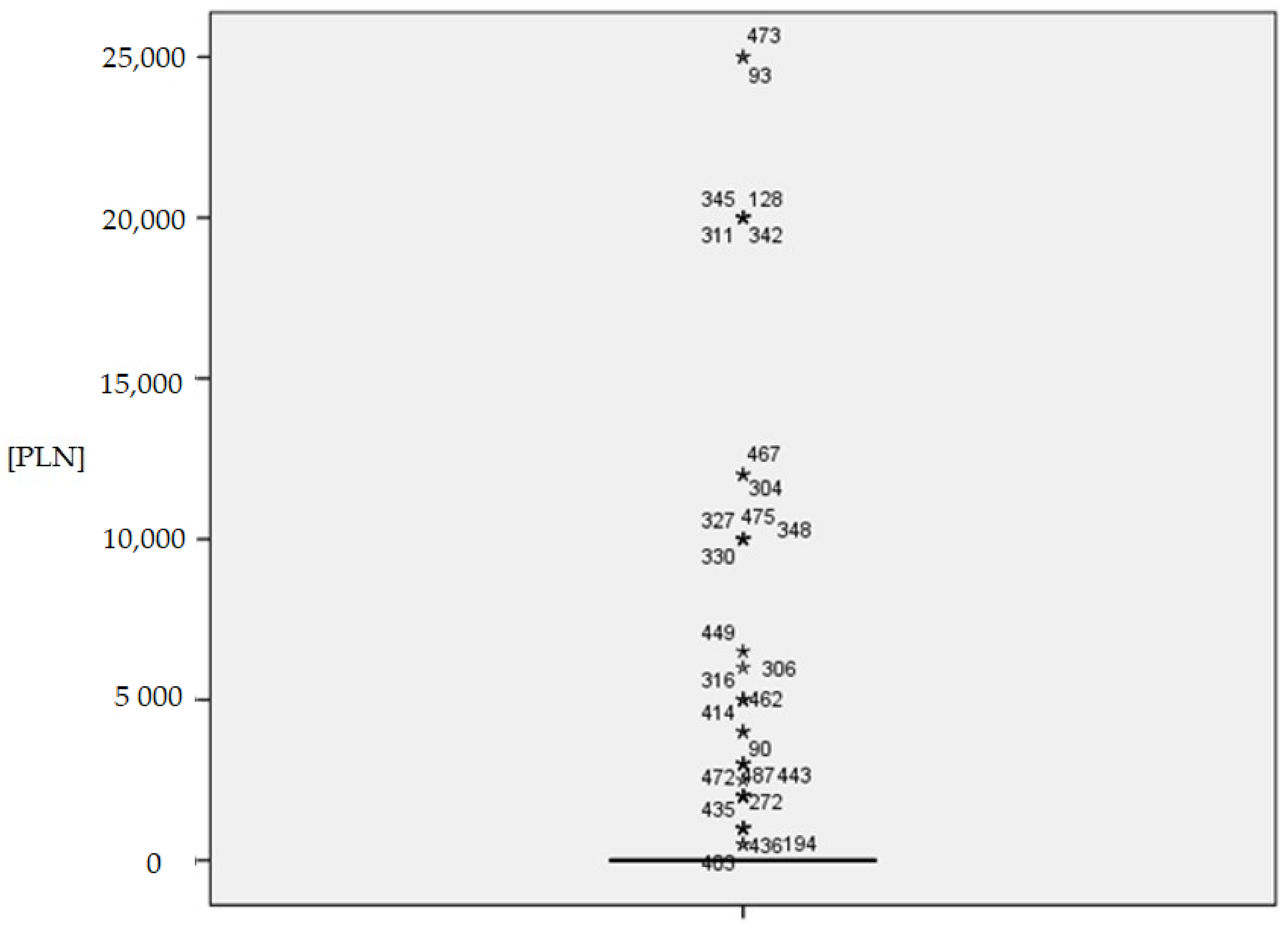 Energies 14 03142 g007