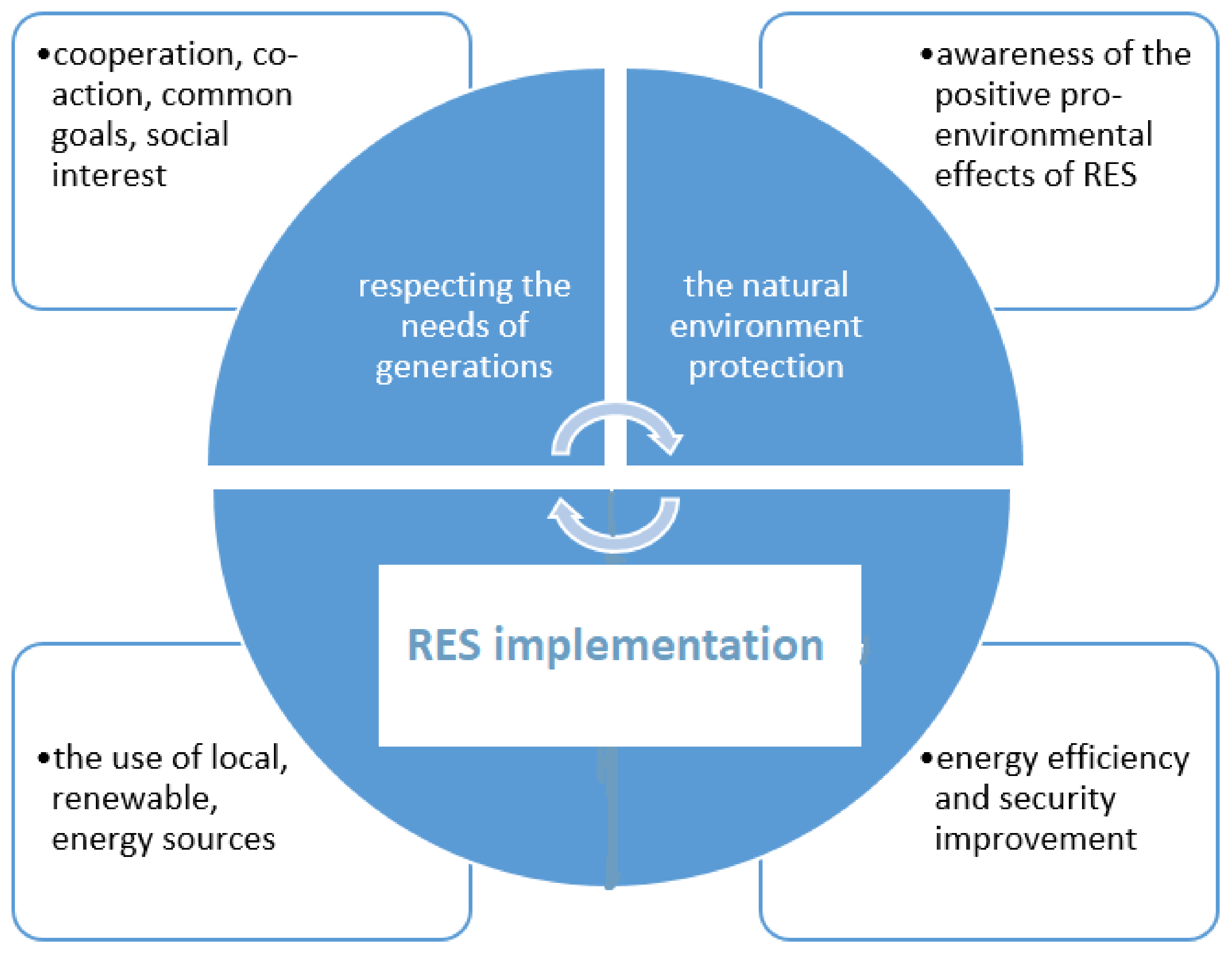 Energies 14 03142 g009
