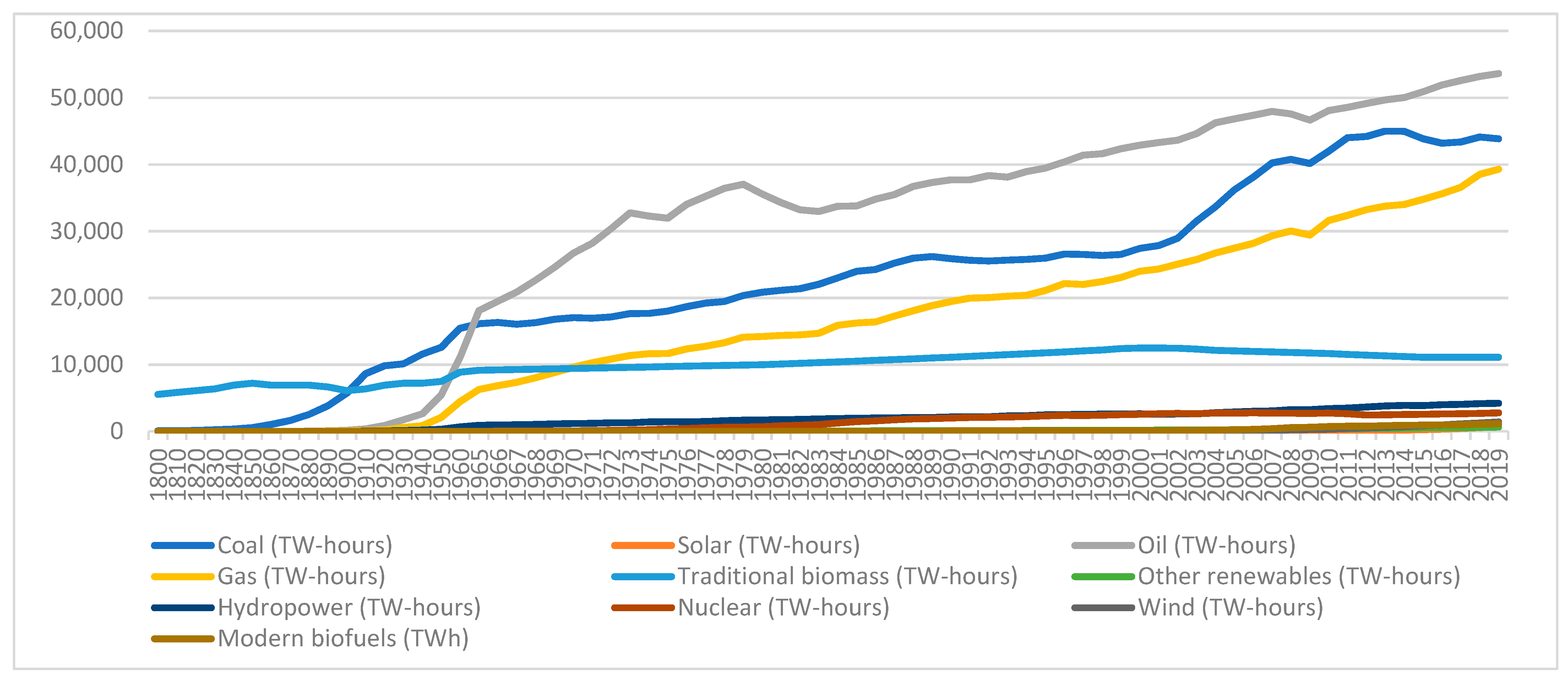 Energies 14 03146 g001