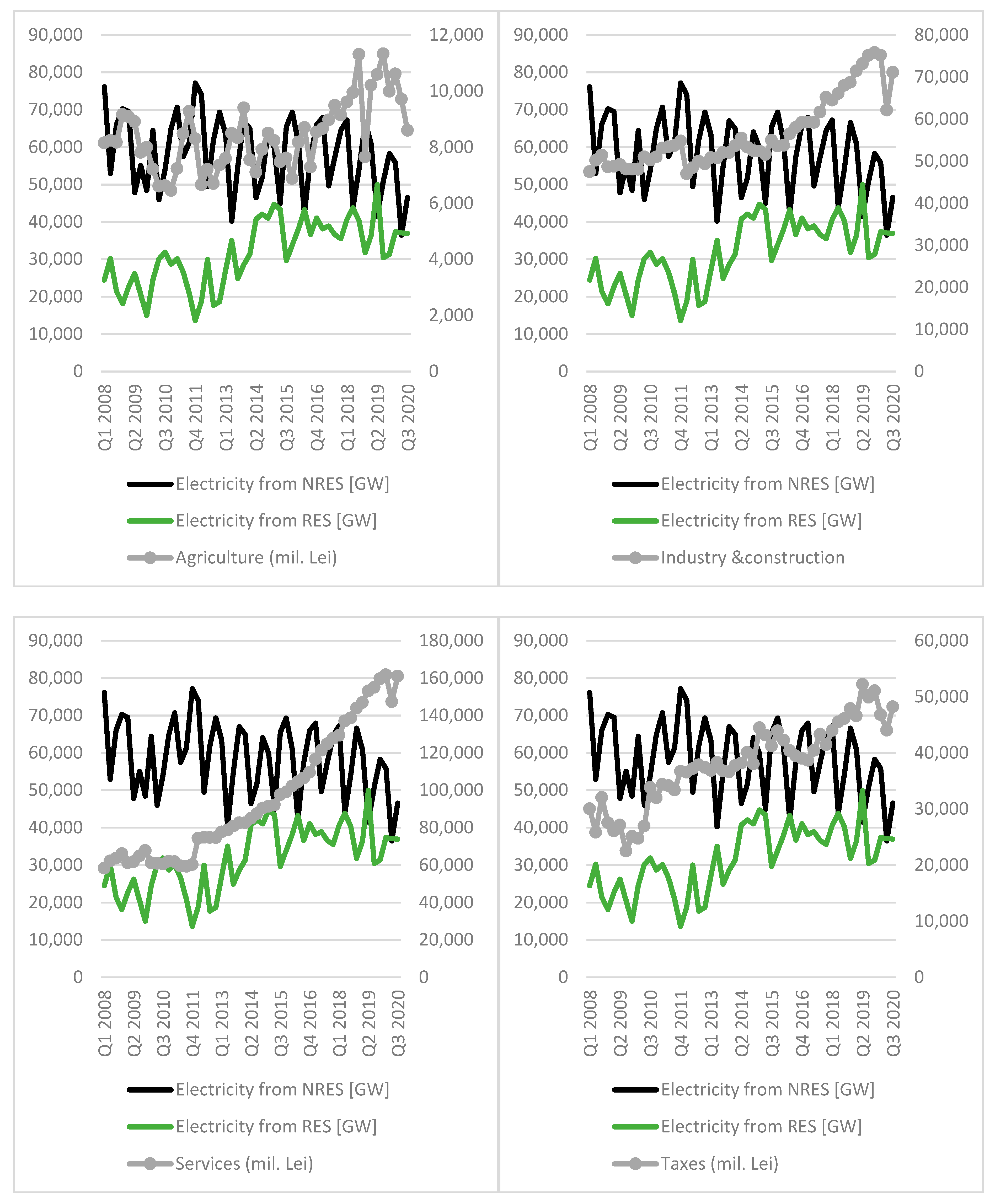 Energies 14 03146 g003