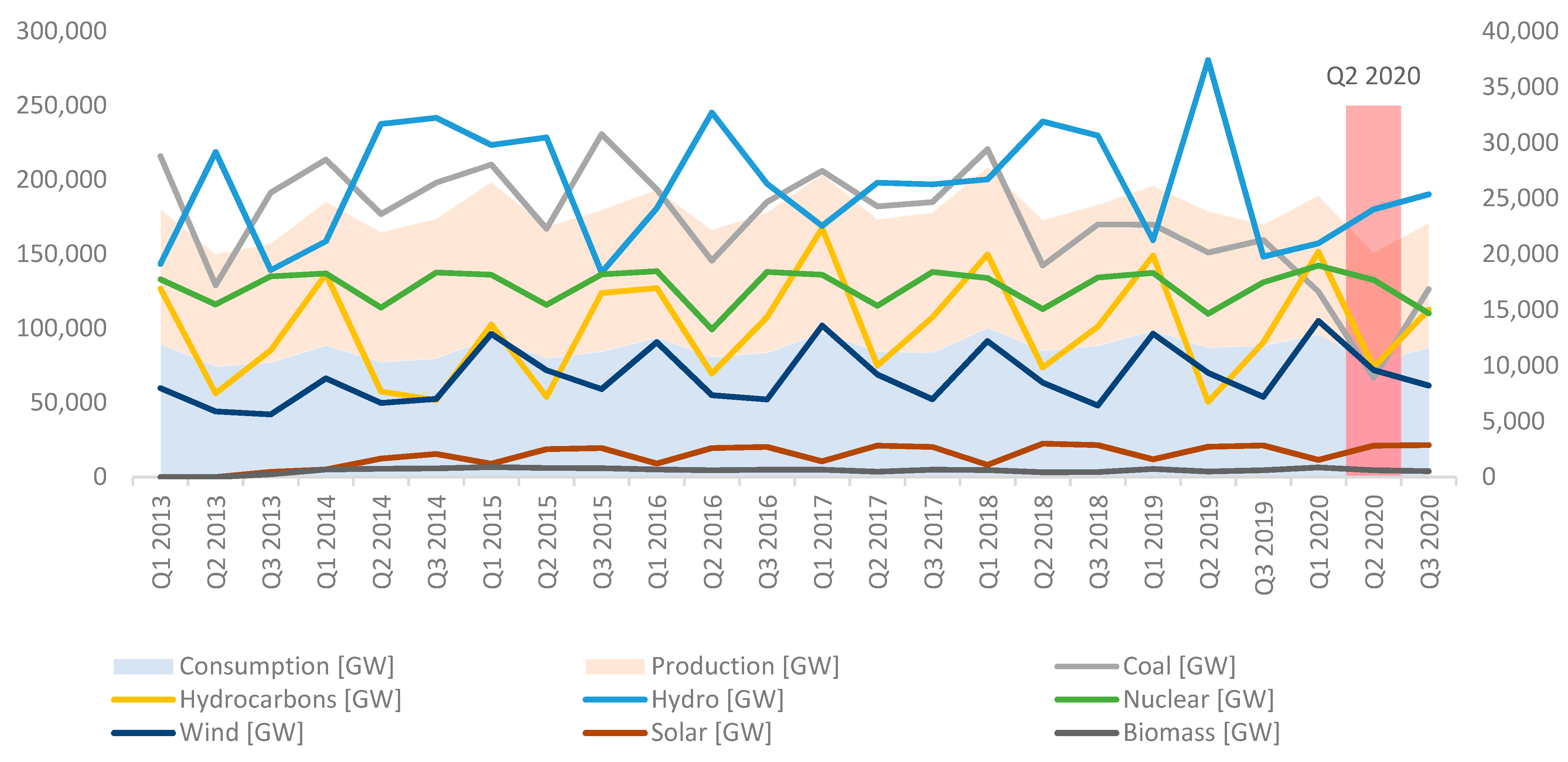 Energies 14 03146 g005