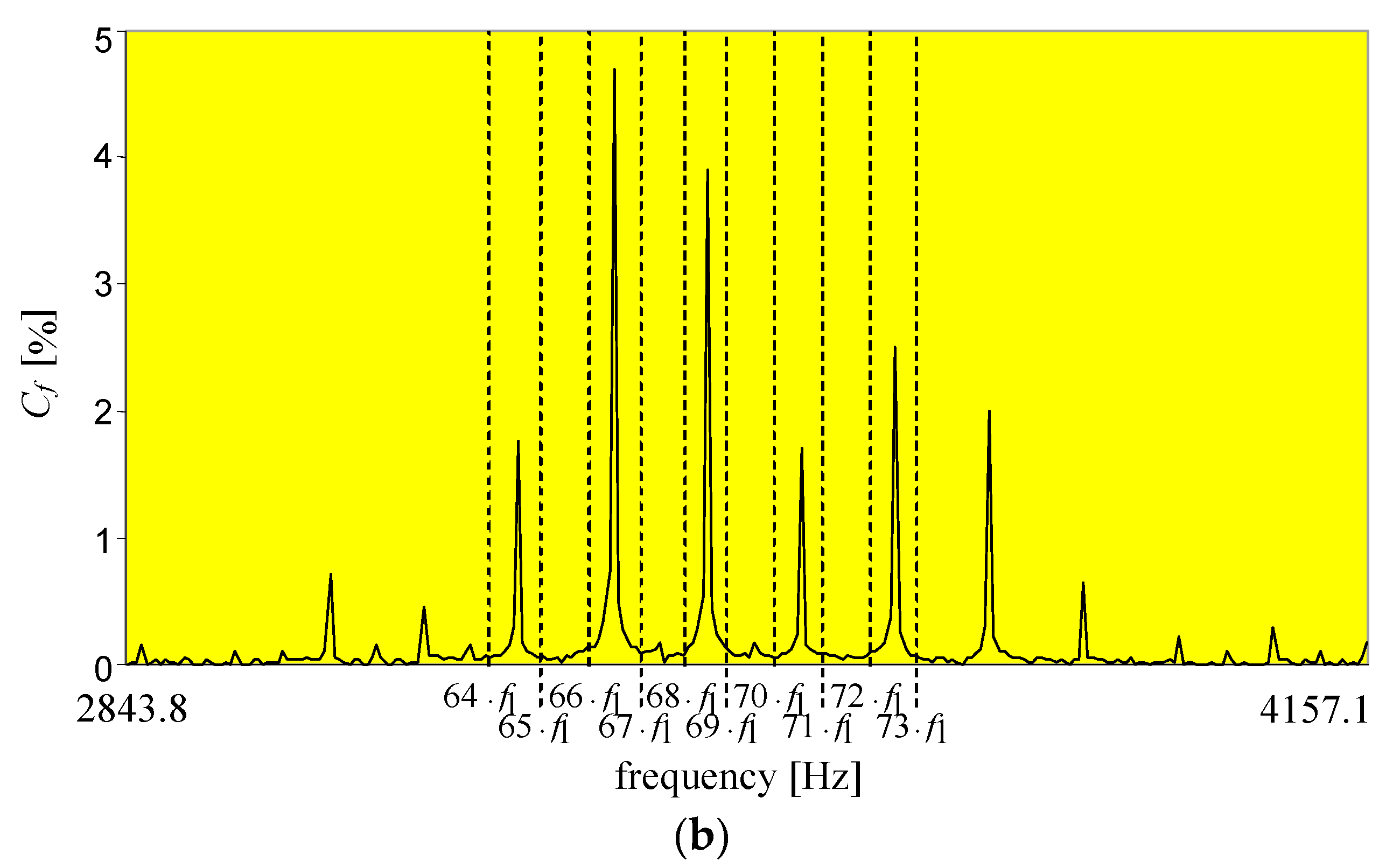 Energies 14 03151 g004b