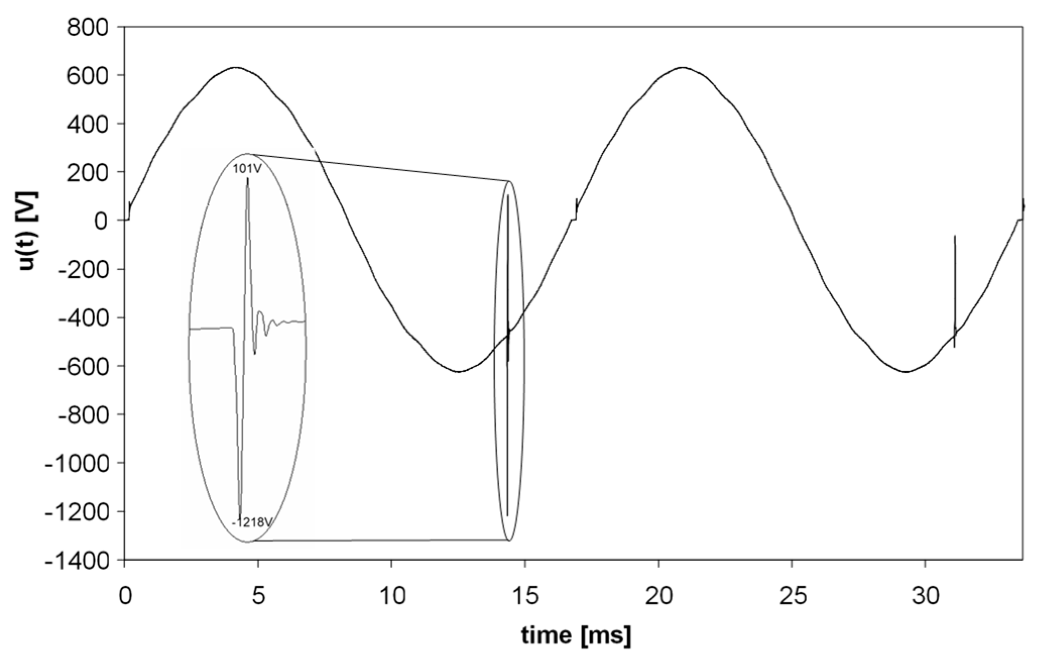 Energies 14 03151 g005