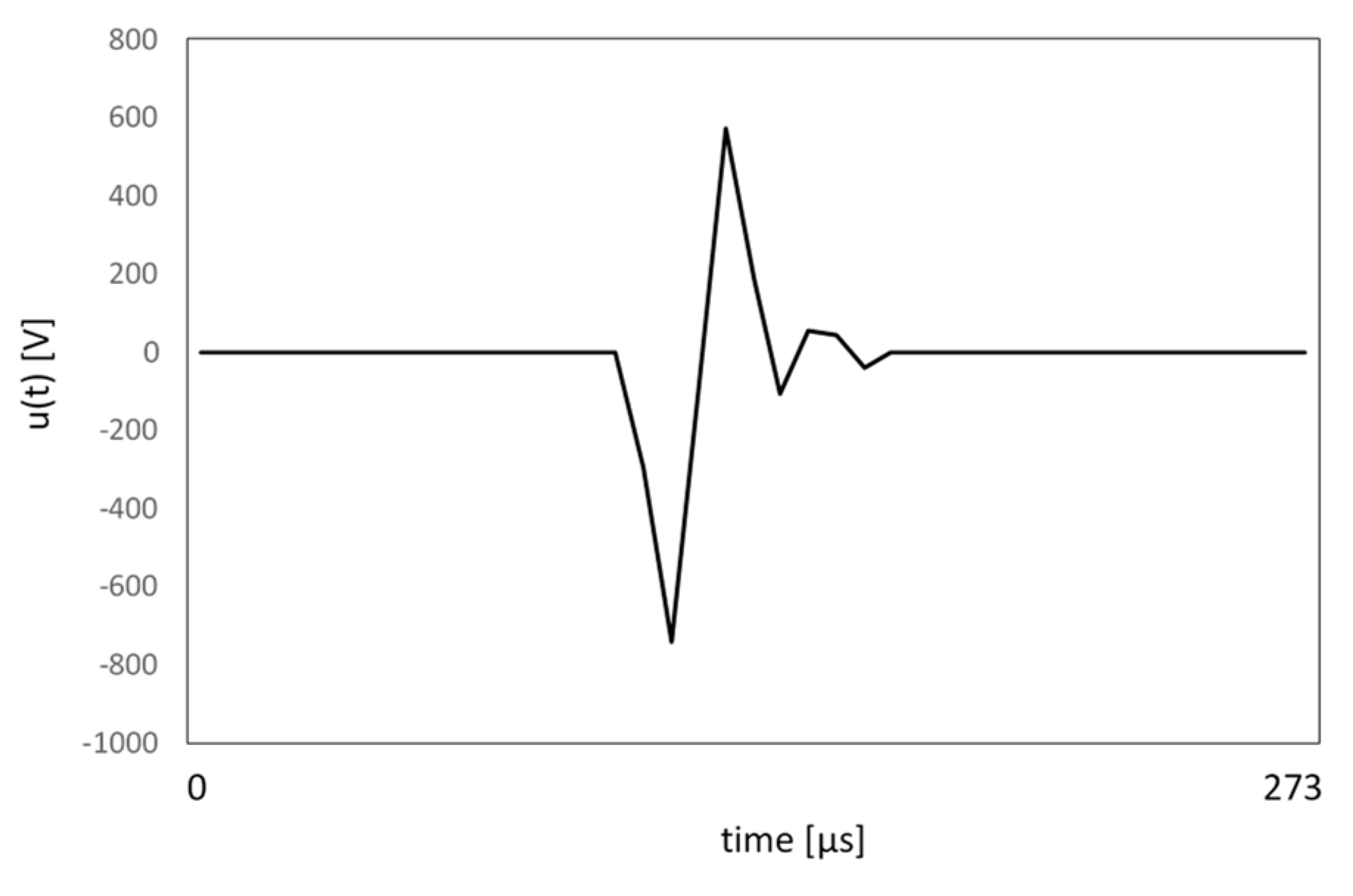 Energies 14 03151 g006