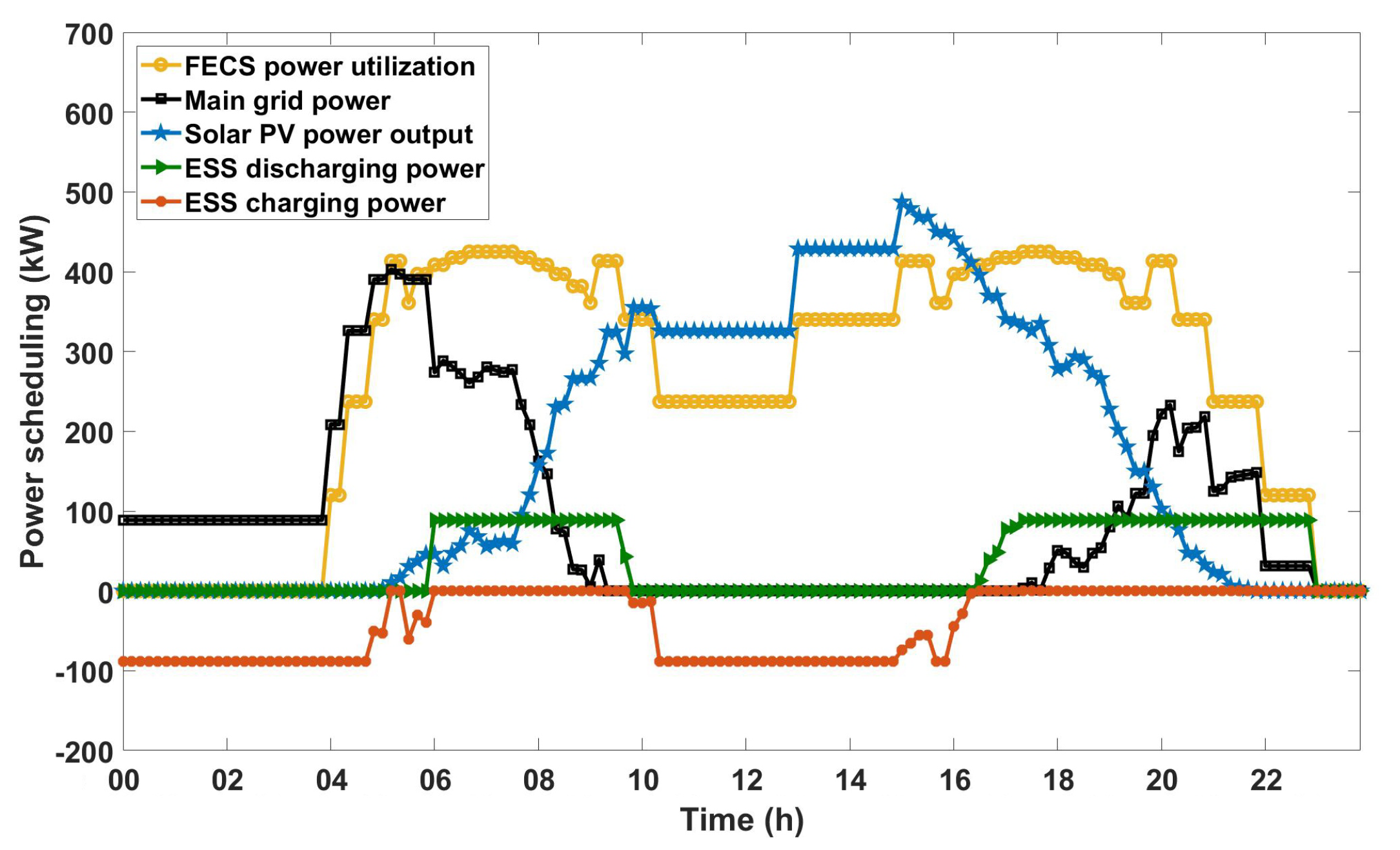 Energies 14 03152 g003