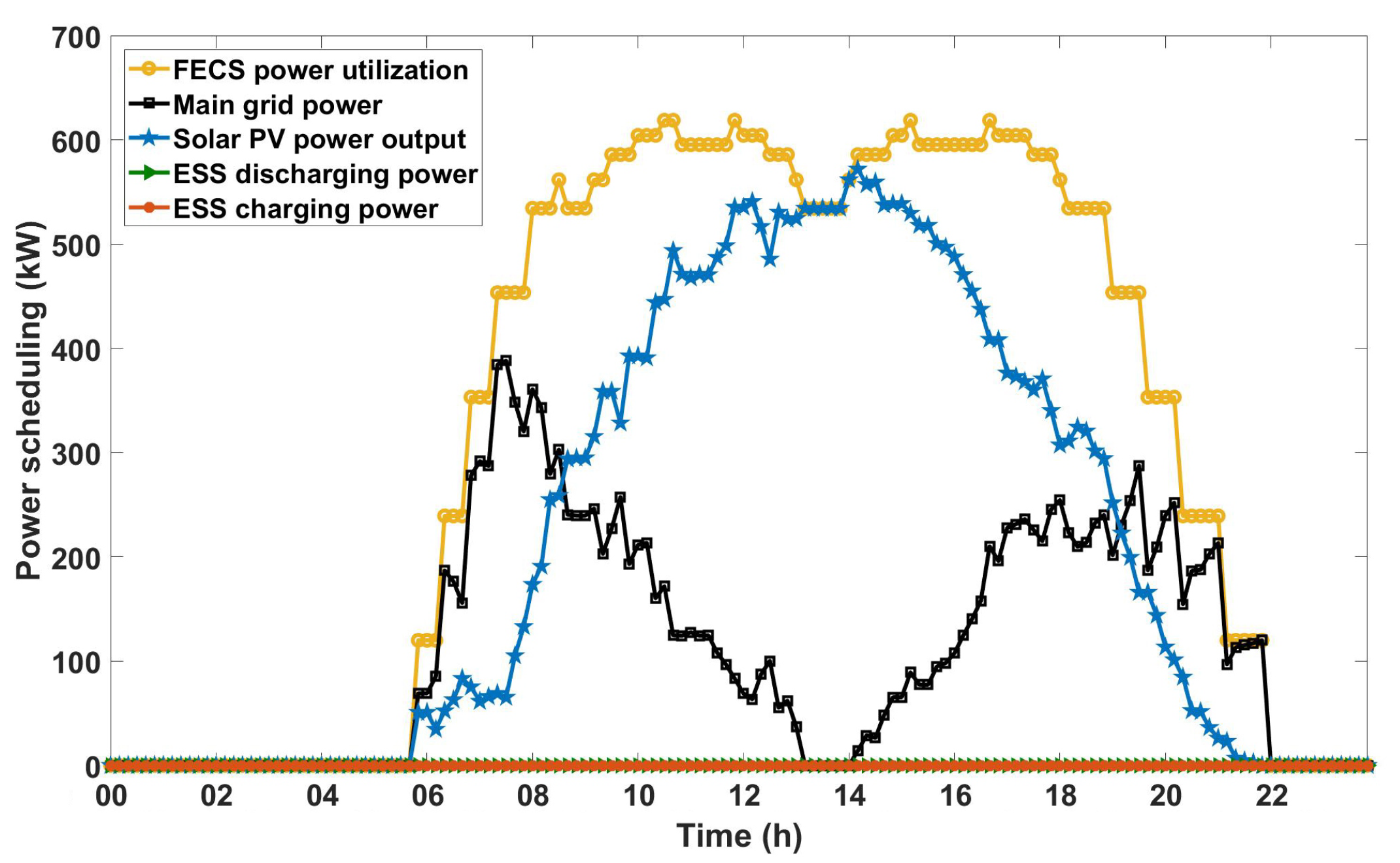 Energies 14 03152 g004