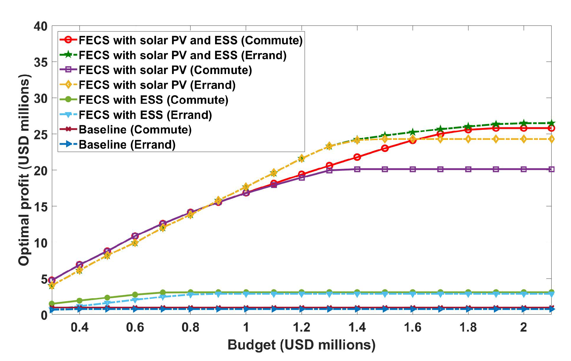 Energies 14 03152 g007