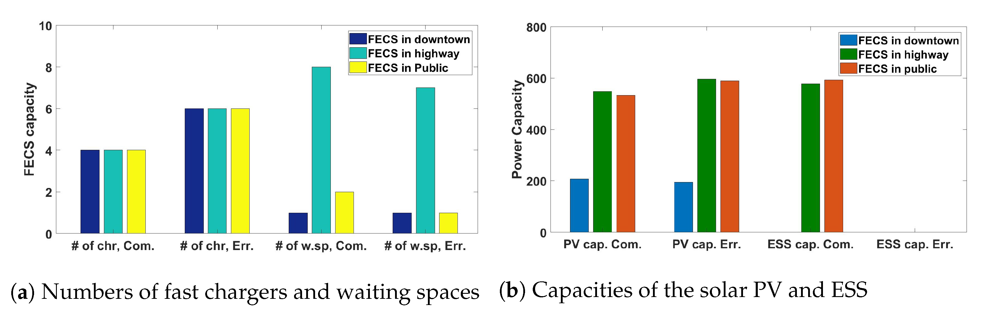 Energies 14 03152 g008