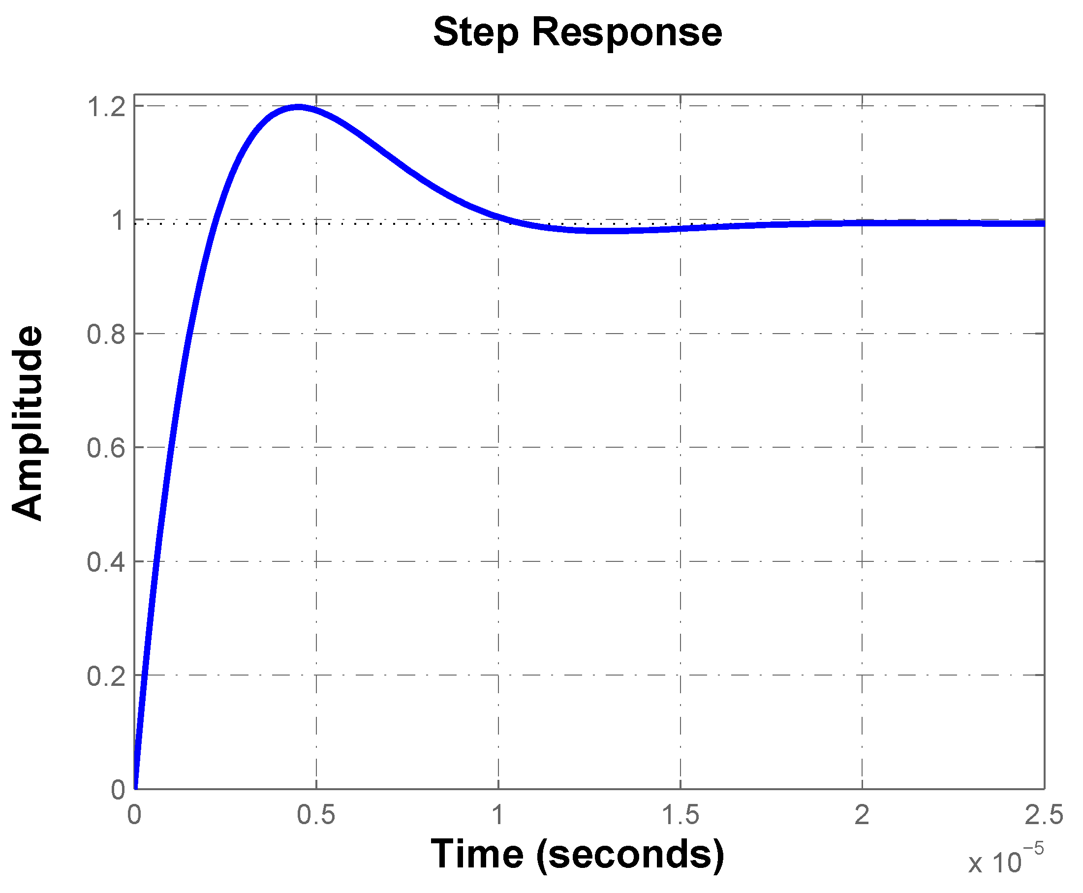 Energies 14 03153 g003 Energies 14 03153 g003