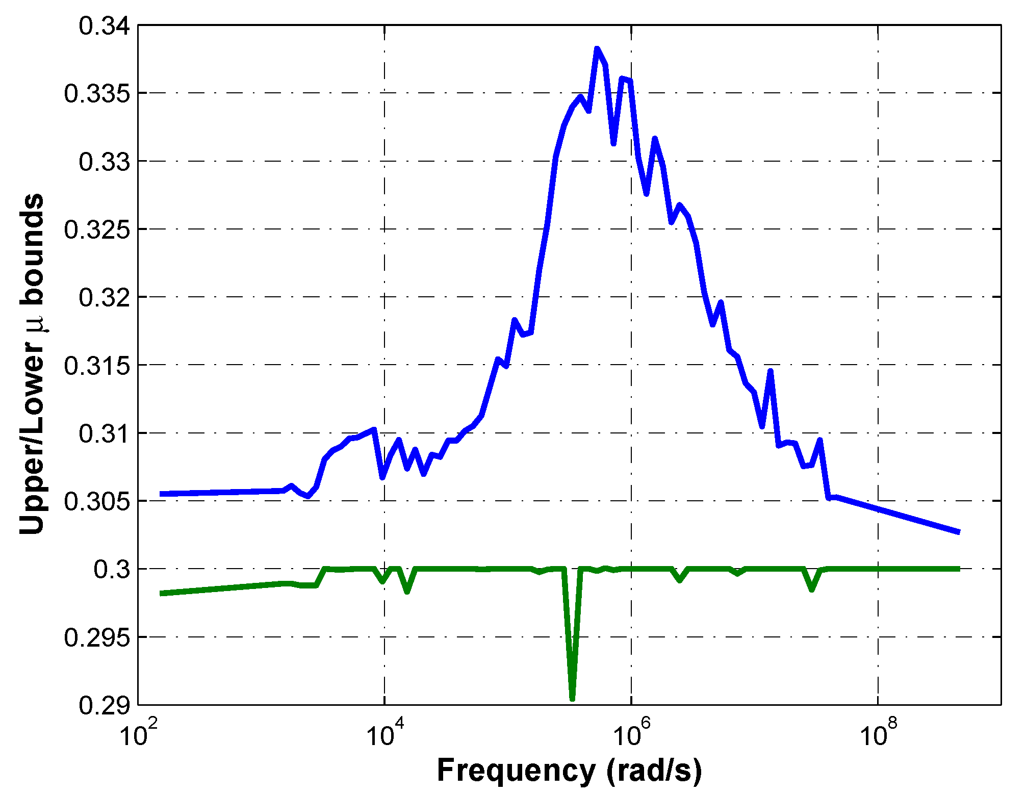 Energies 14 03153 g004 Energies 14 03153 g004