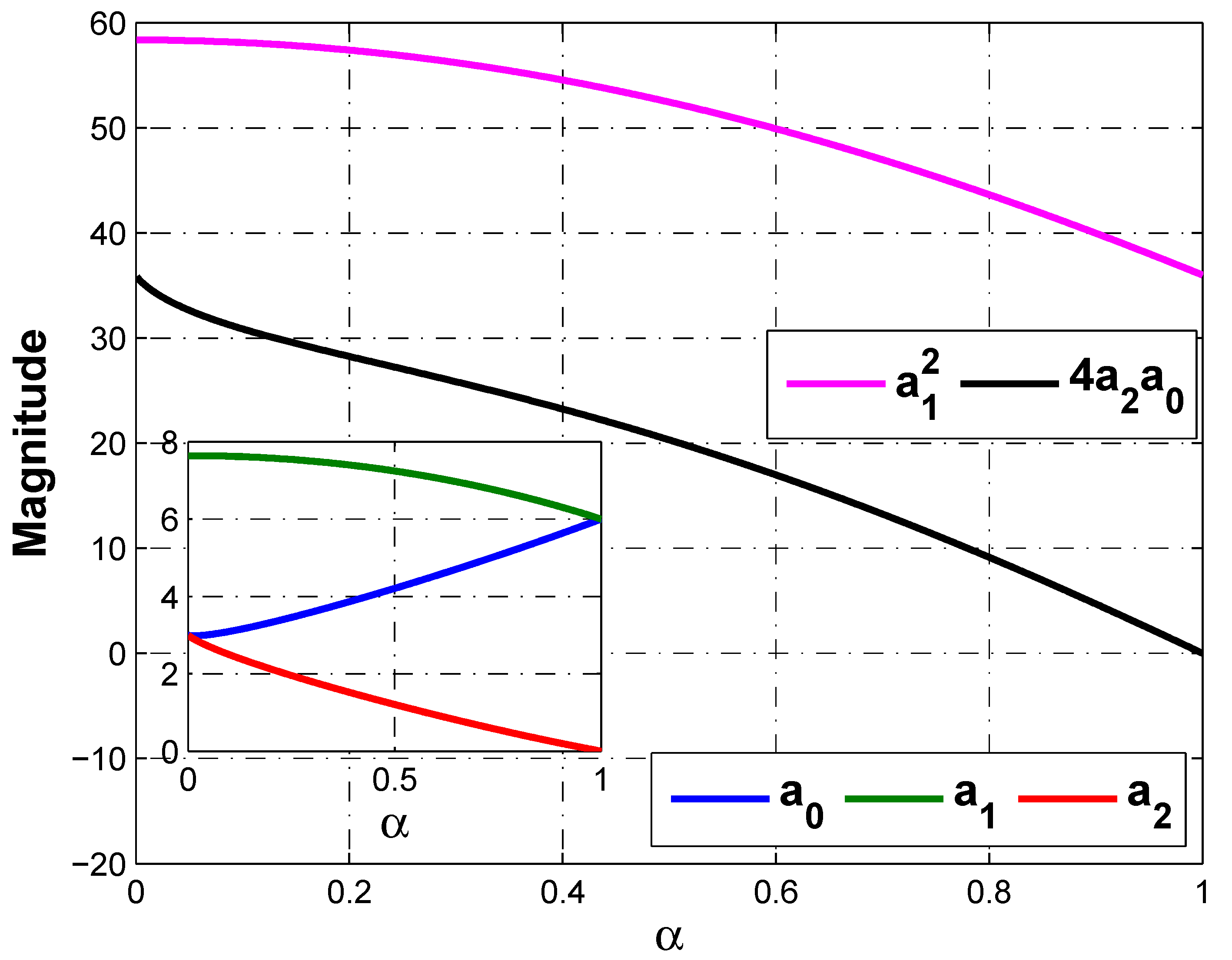 Energies 14 03153 g005 Energies 14 03153 g005
