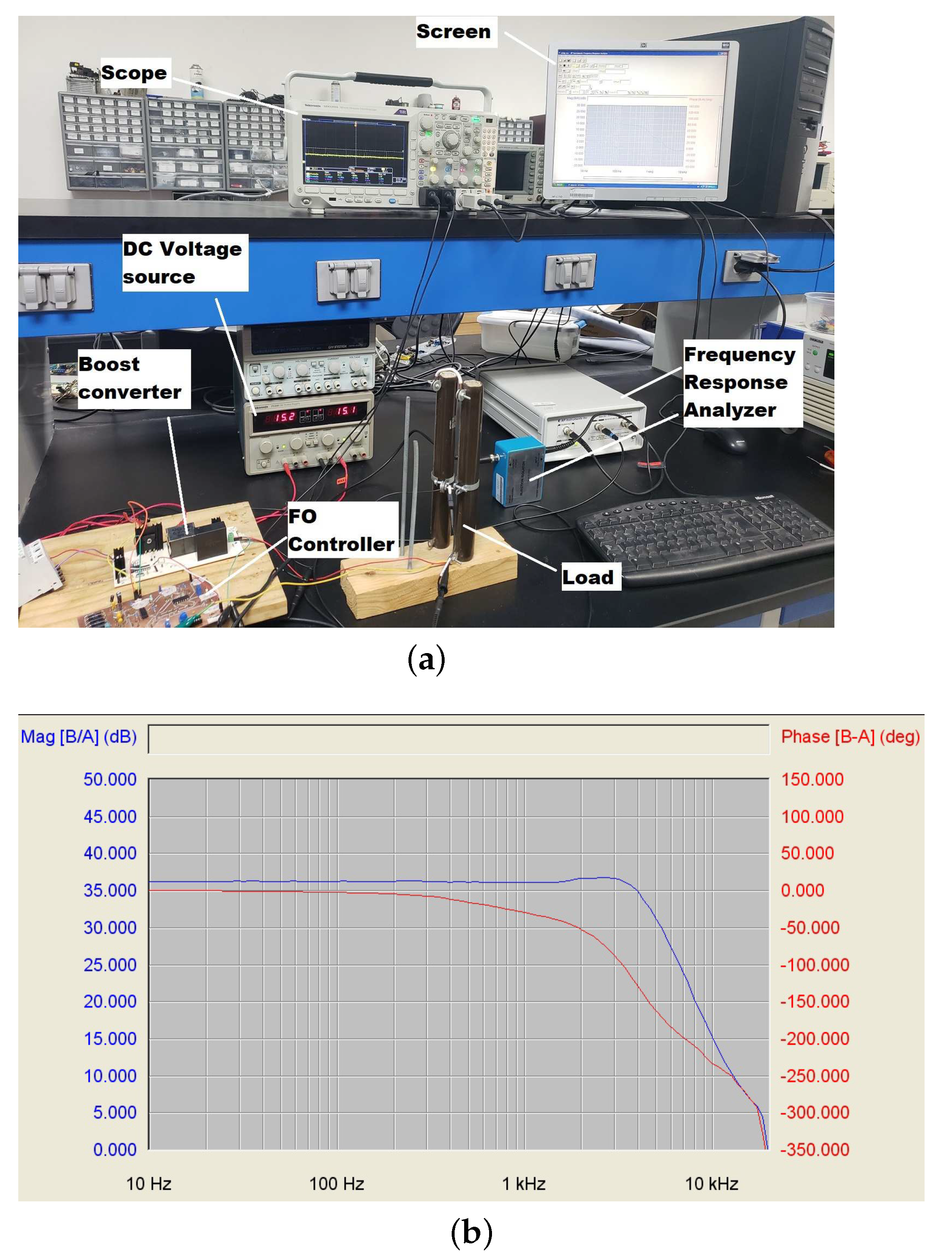 Energies 14 03153 g011 Energies 14 03153 g011