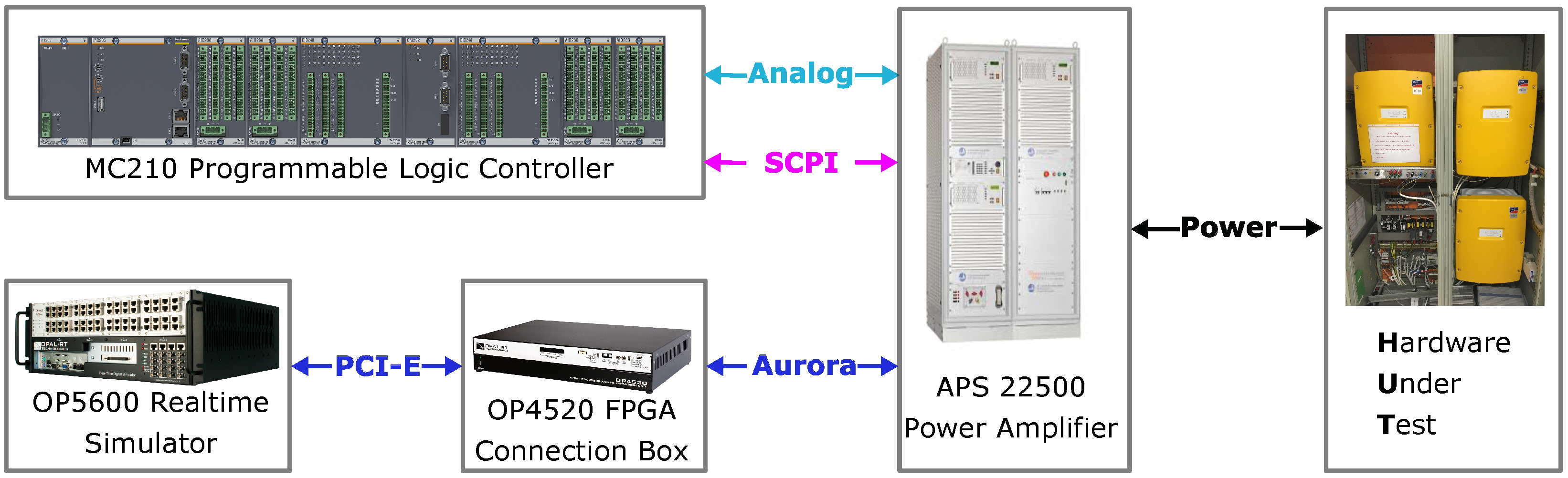 Energies 14 03154 g003