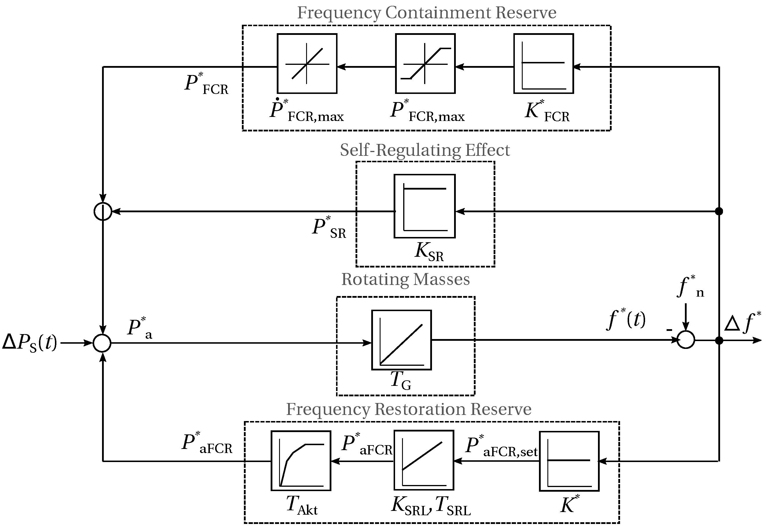 Energies 14 03154 g007