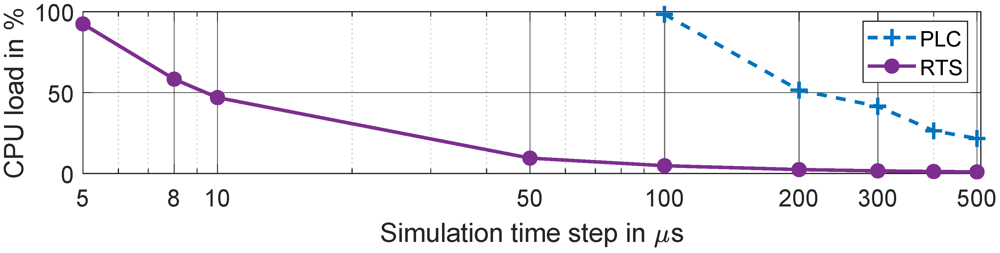 Energies 14 03154 g008