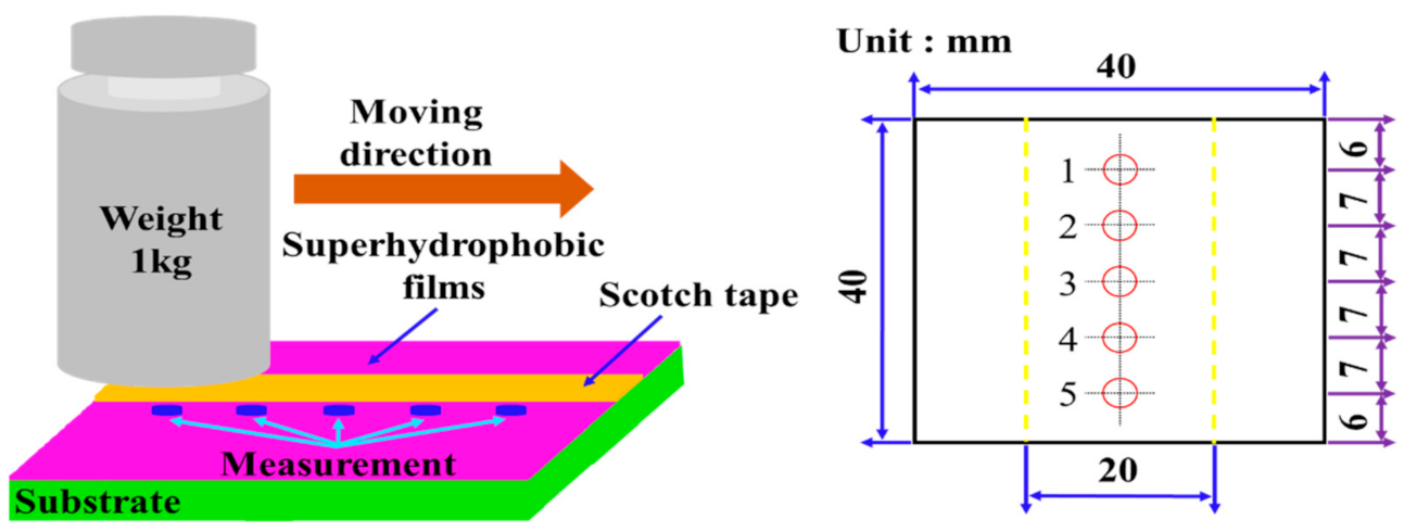 Energies 14 03155 g007 Energies 14 03155 g007