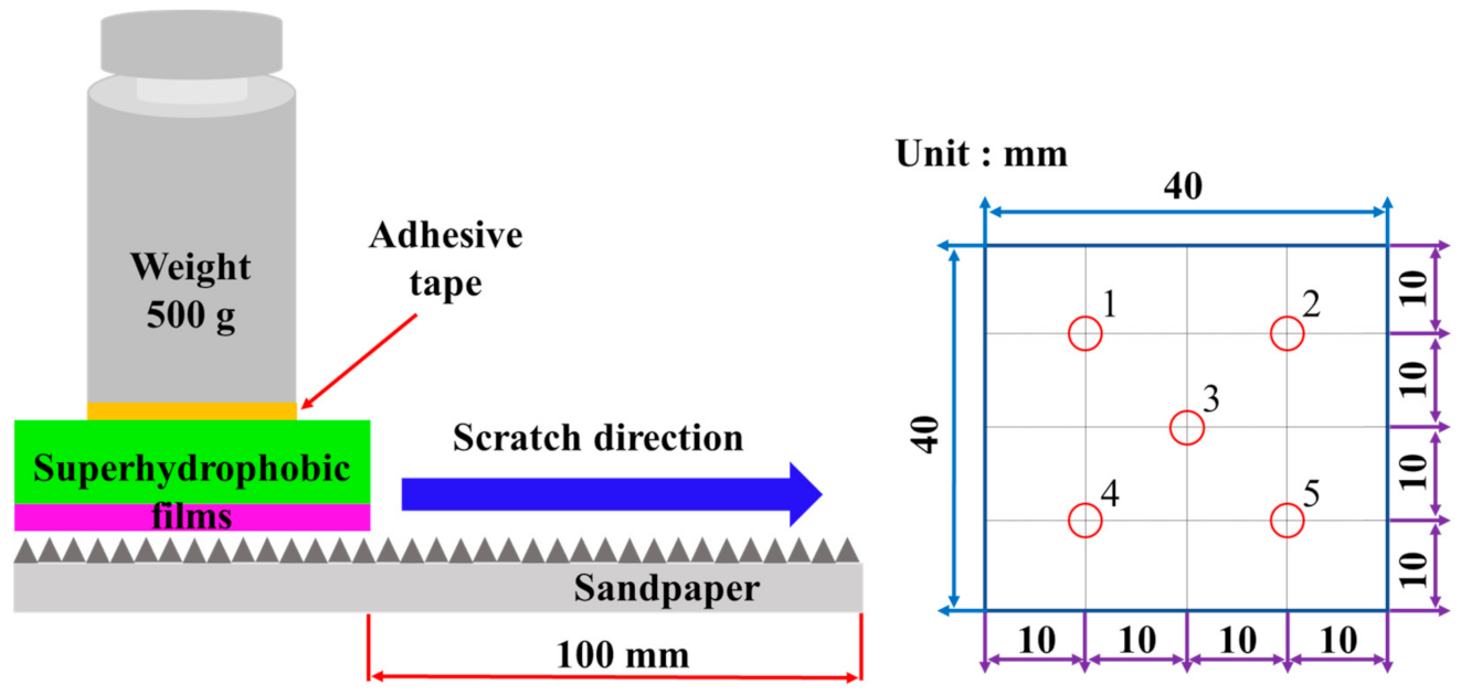 Energies 14 03155 g009 Energies 14 03155 g009