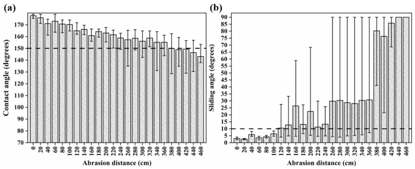 Energies 14 03155 g010 Energies 14 03155 g010