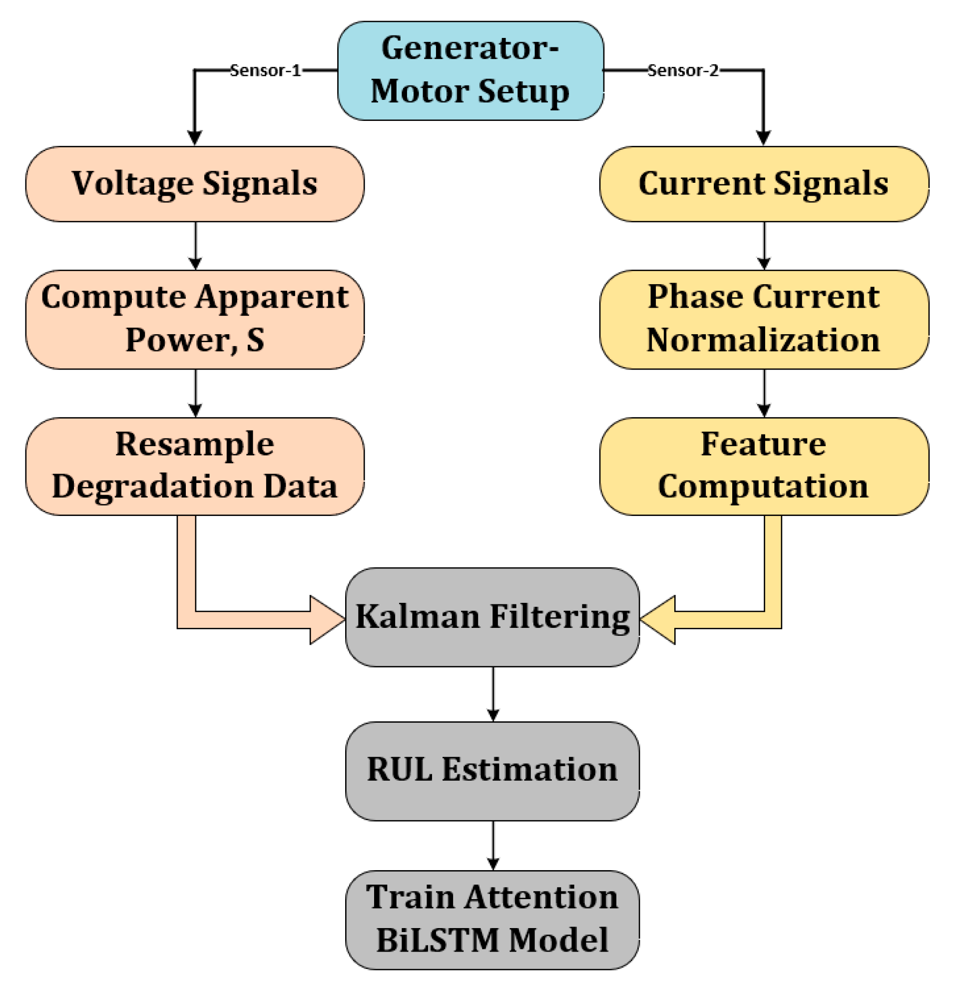 Energies 14 03156 g001 Energies 14 03156 g001
