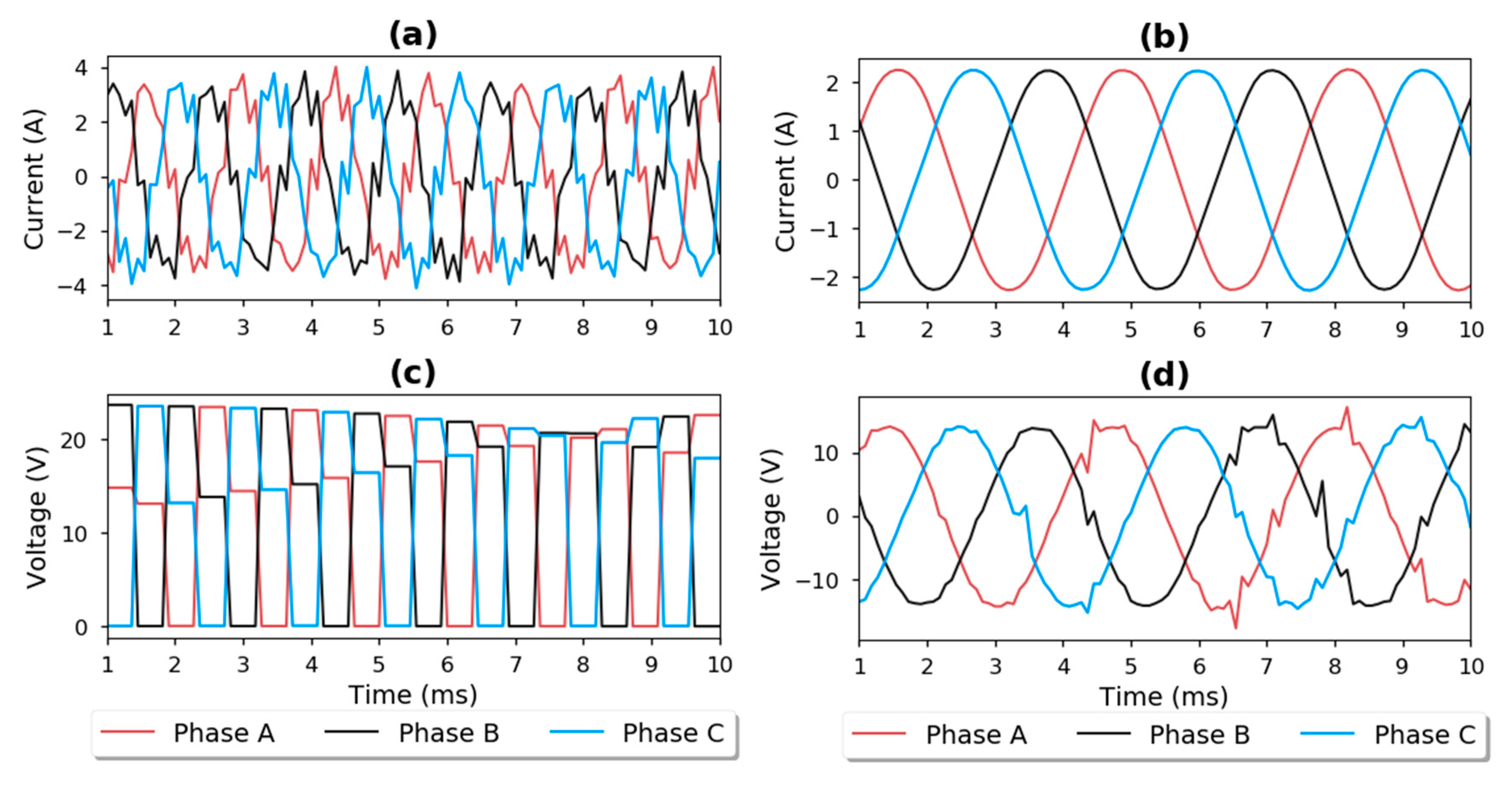 Energies 14 03156 g007 Energies 14 03156 g007