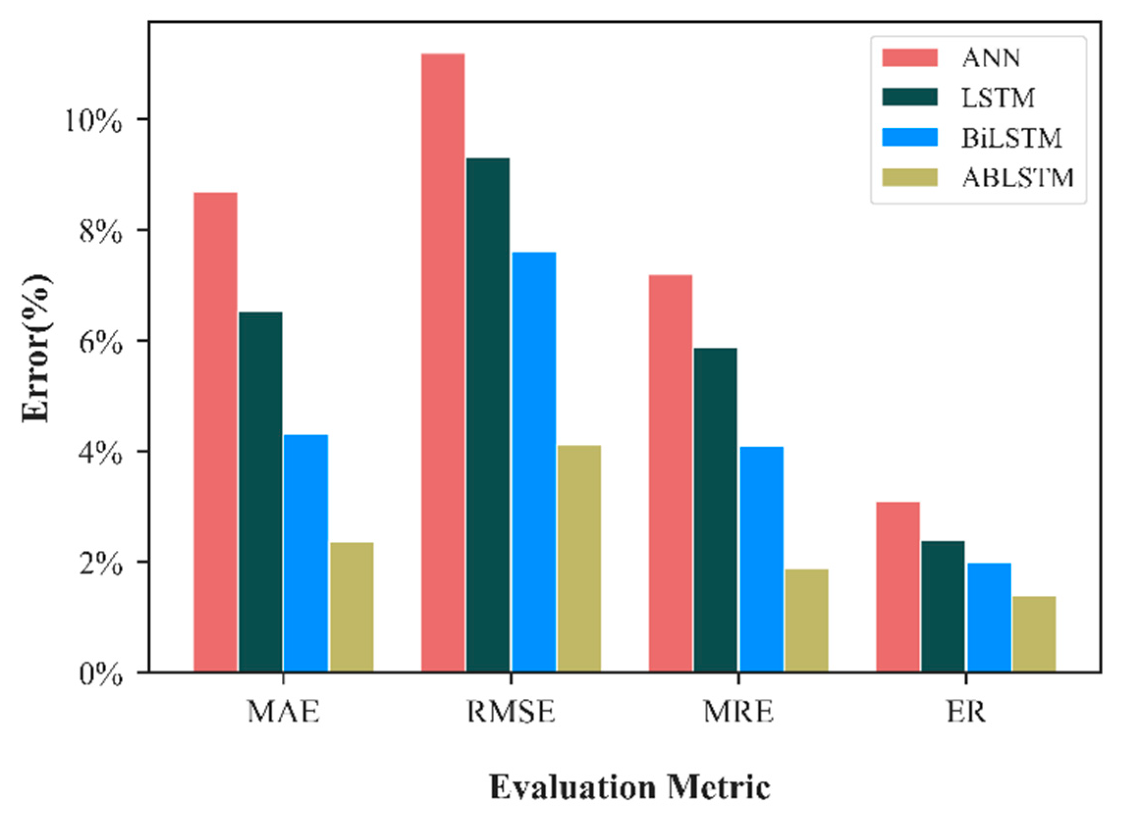 Energies 14 03156 g015 Energies 14 03156 g015
