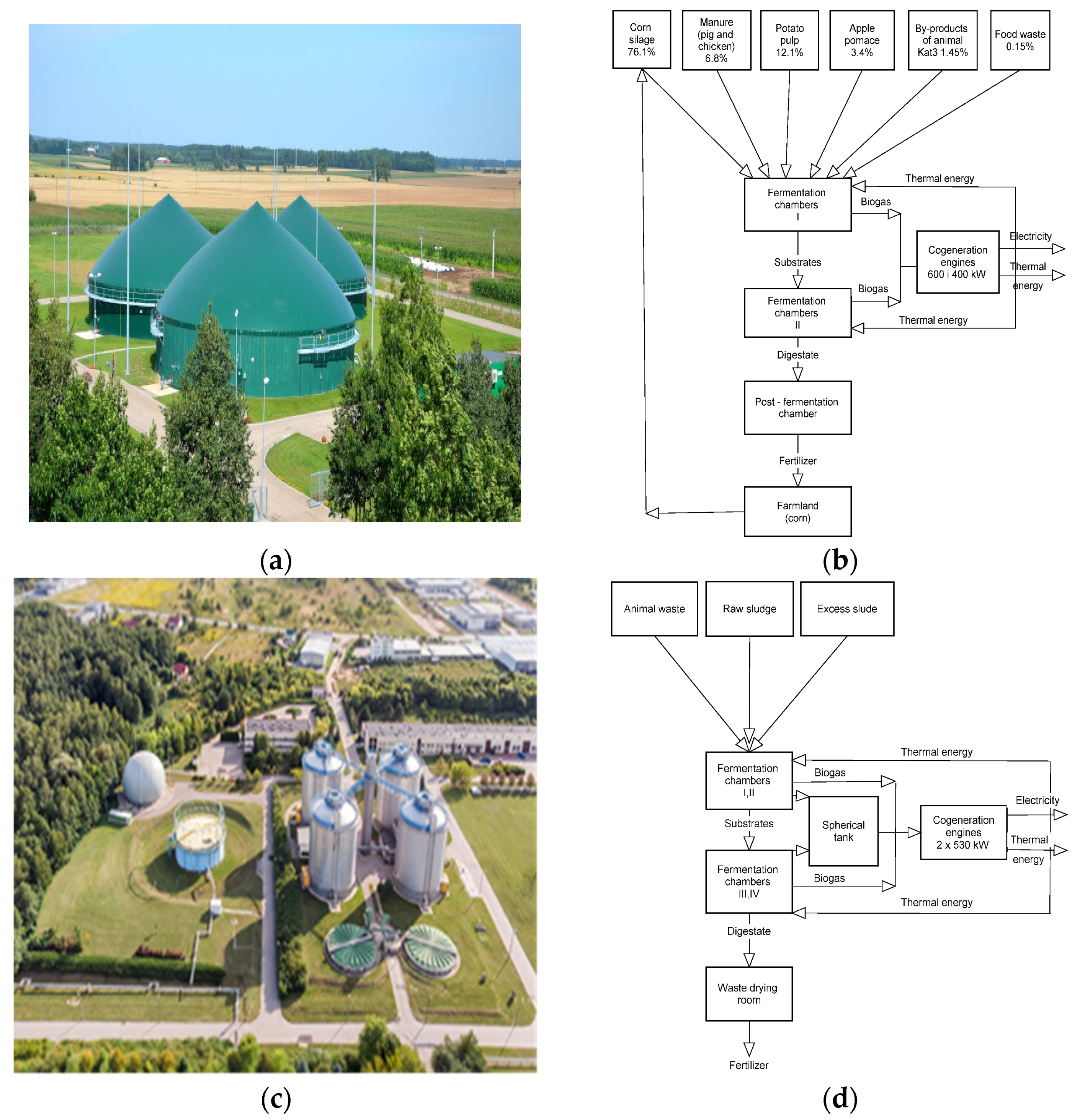 Energies 14 03157 g001 Energies 14 03157 g001