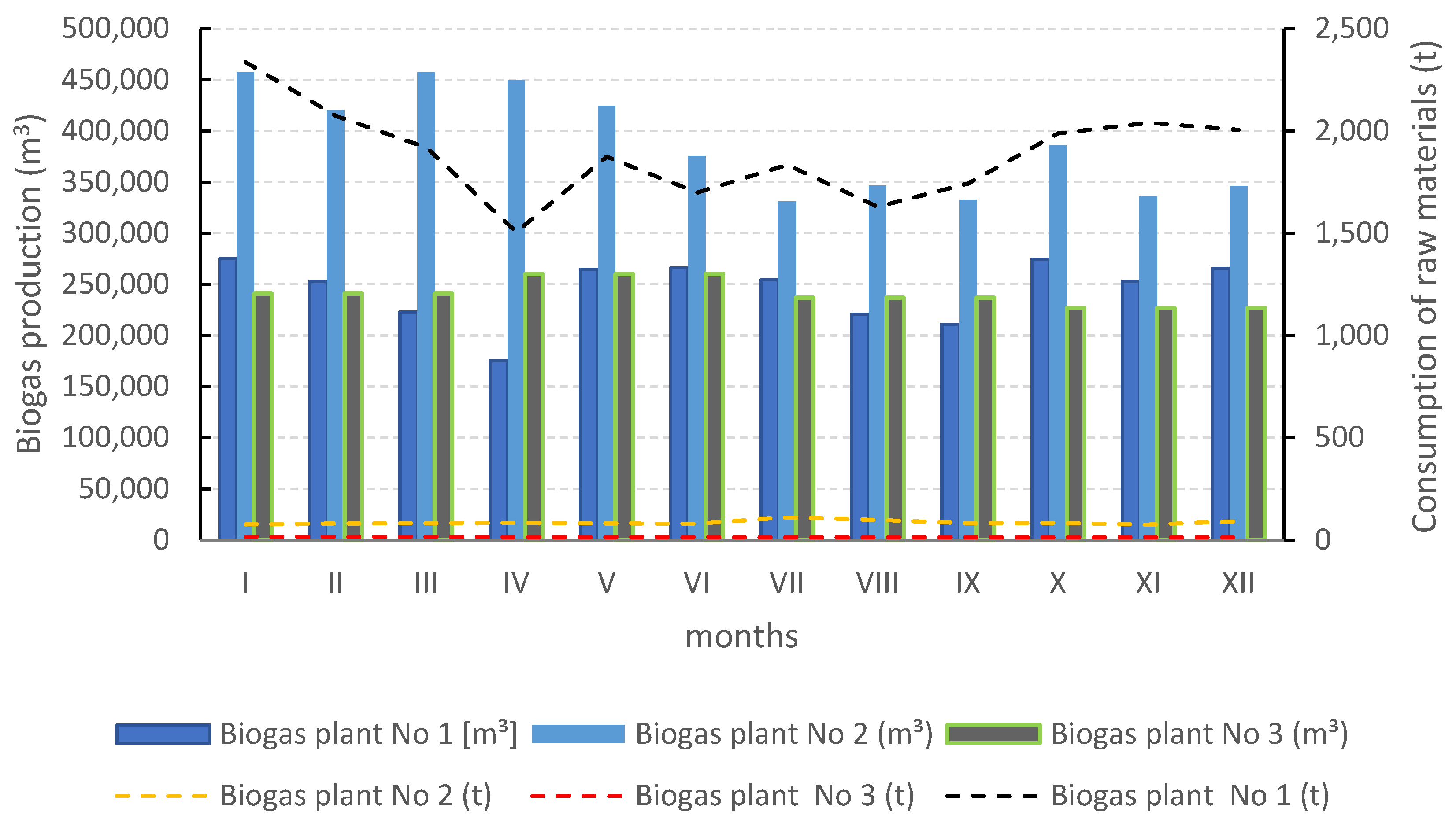Energies 14 03157 g003 Energies 14 03157 g003