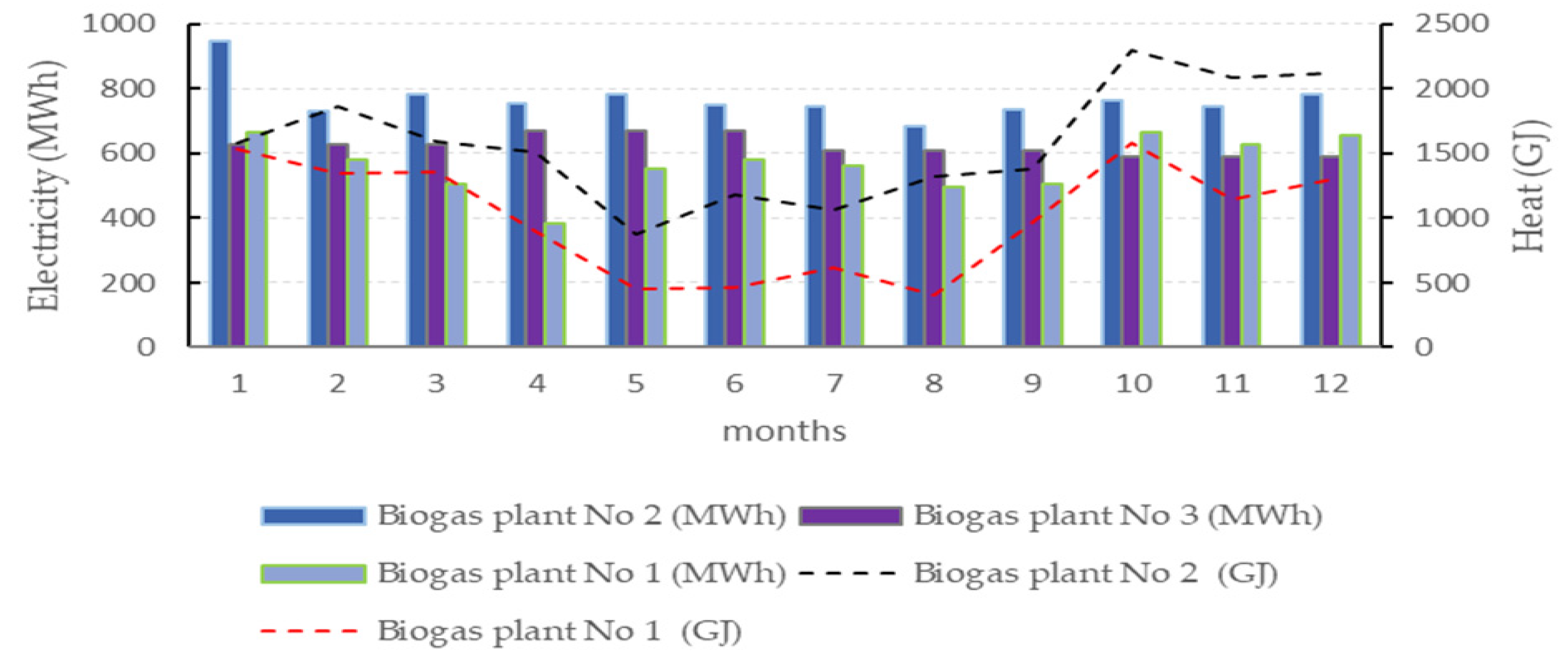 Energies 14 03157 g005 Energies 14 03157 g005