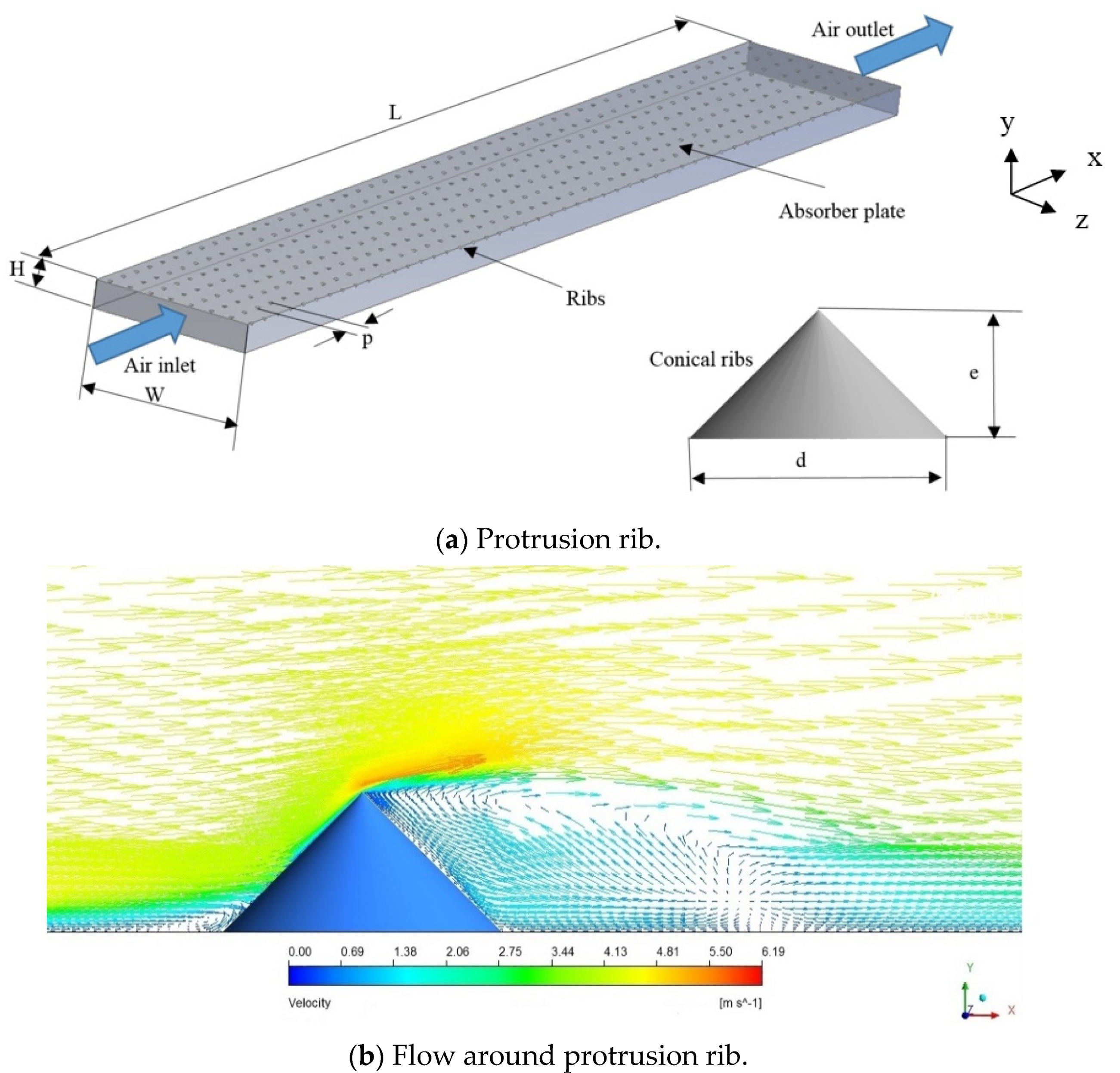 Energies 14 03159 g002