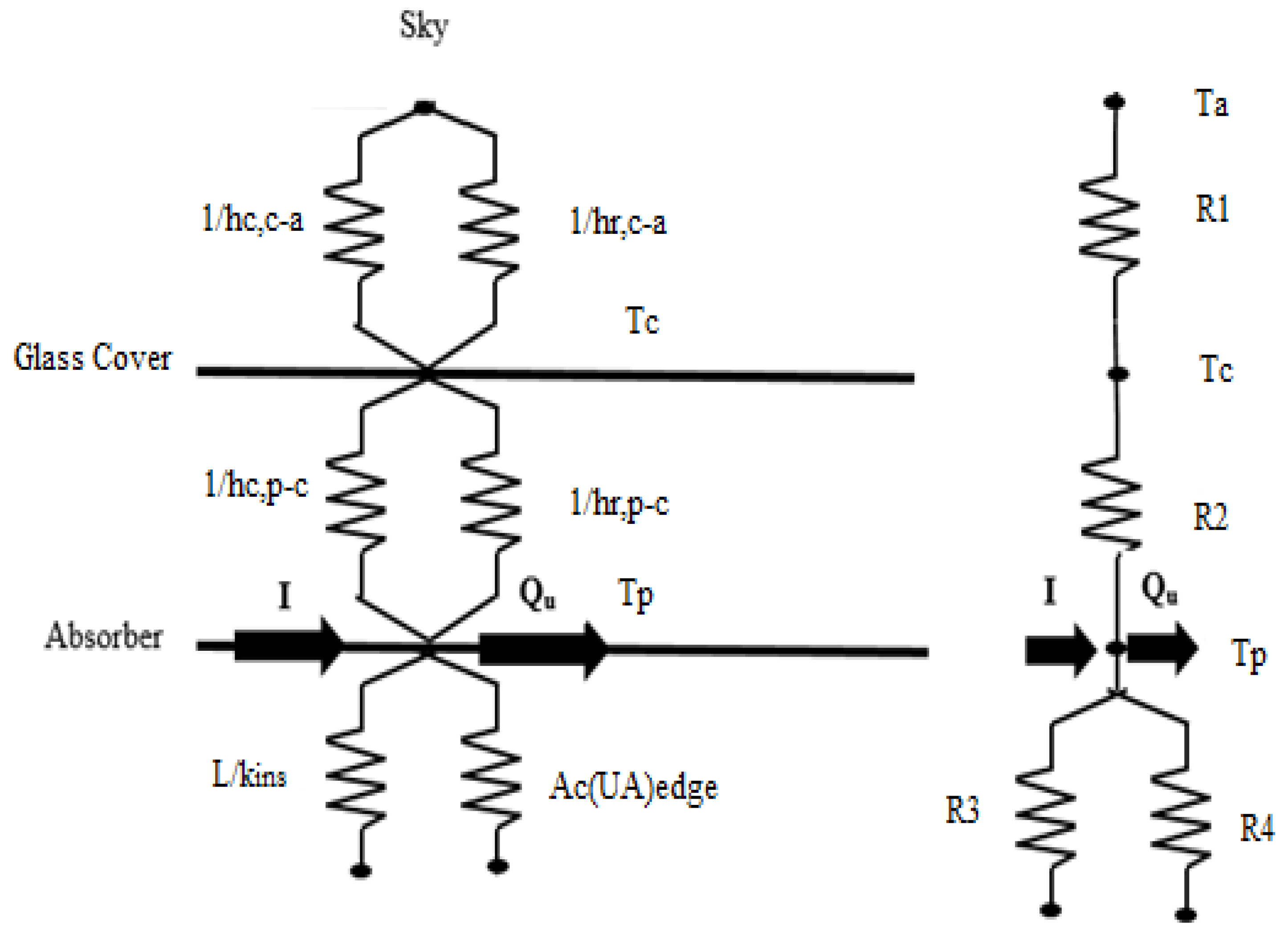 Energies 14 03159 g003