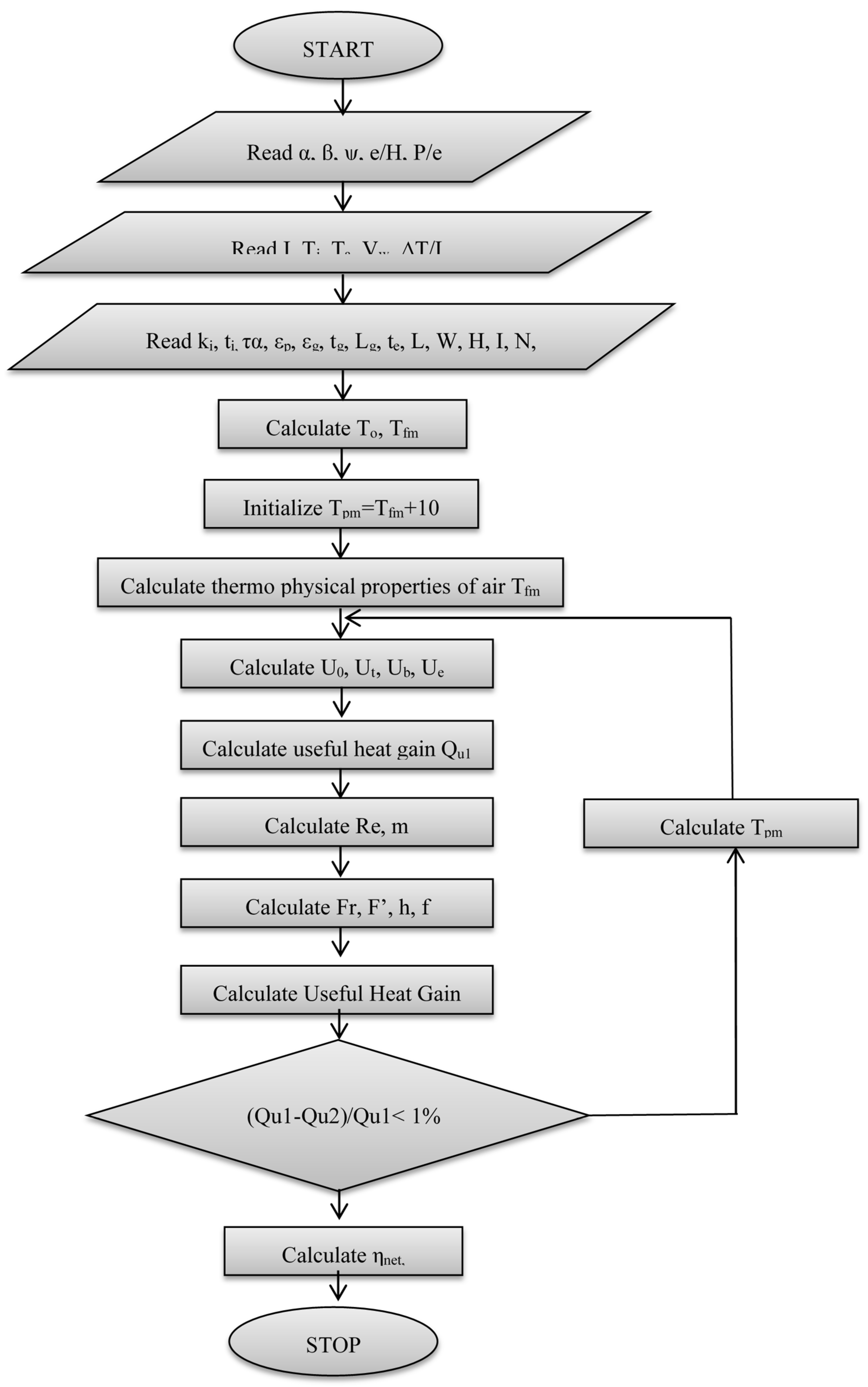 Energies 14 03159 g004