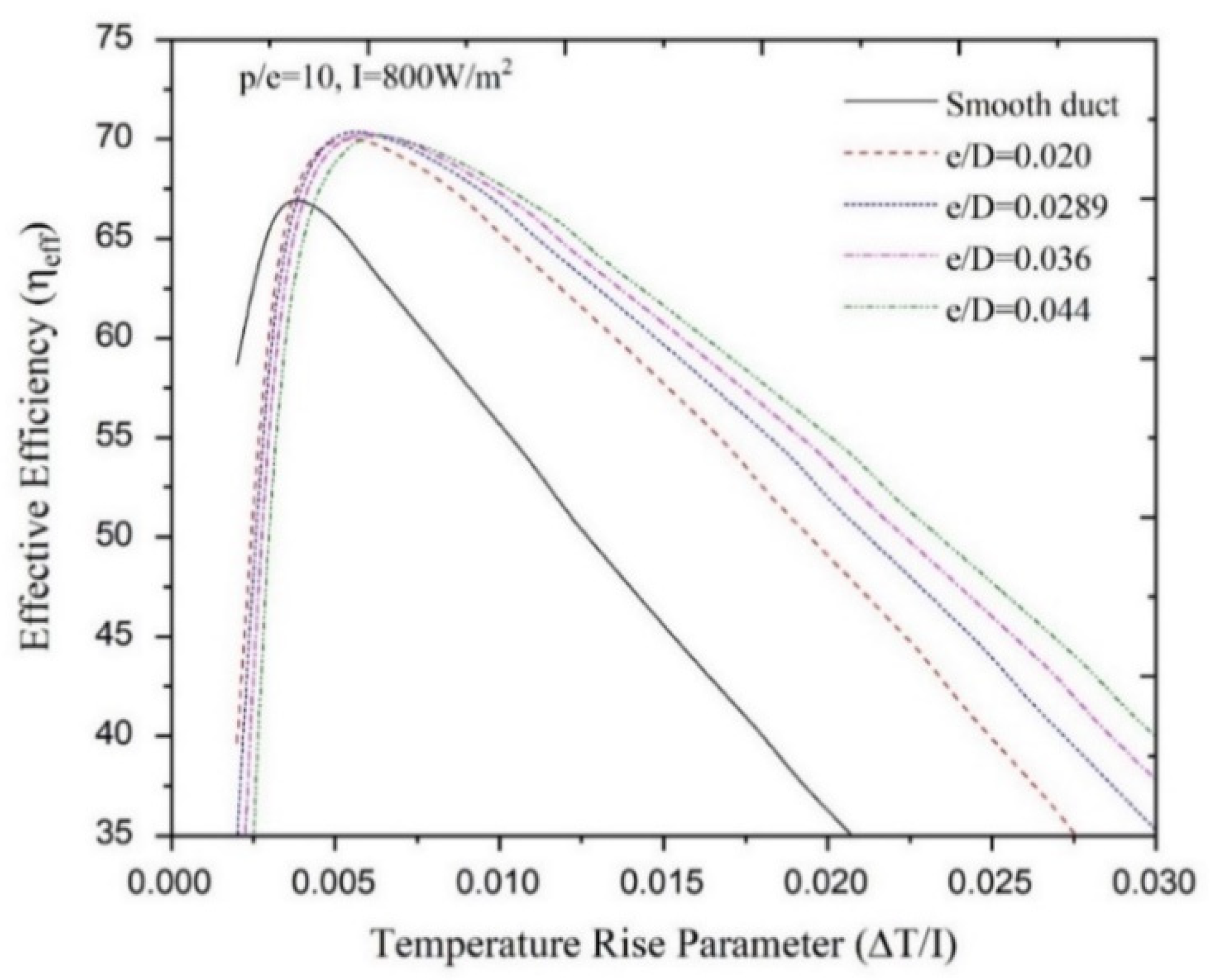 Energies 14 03159 g006