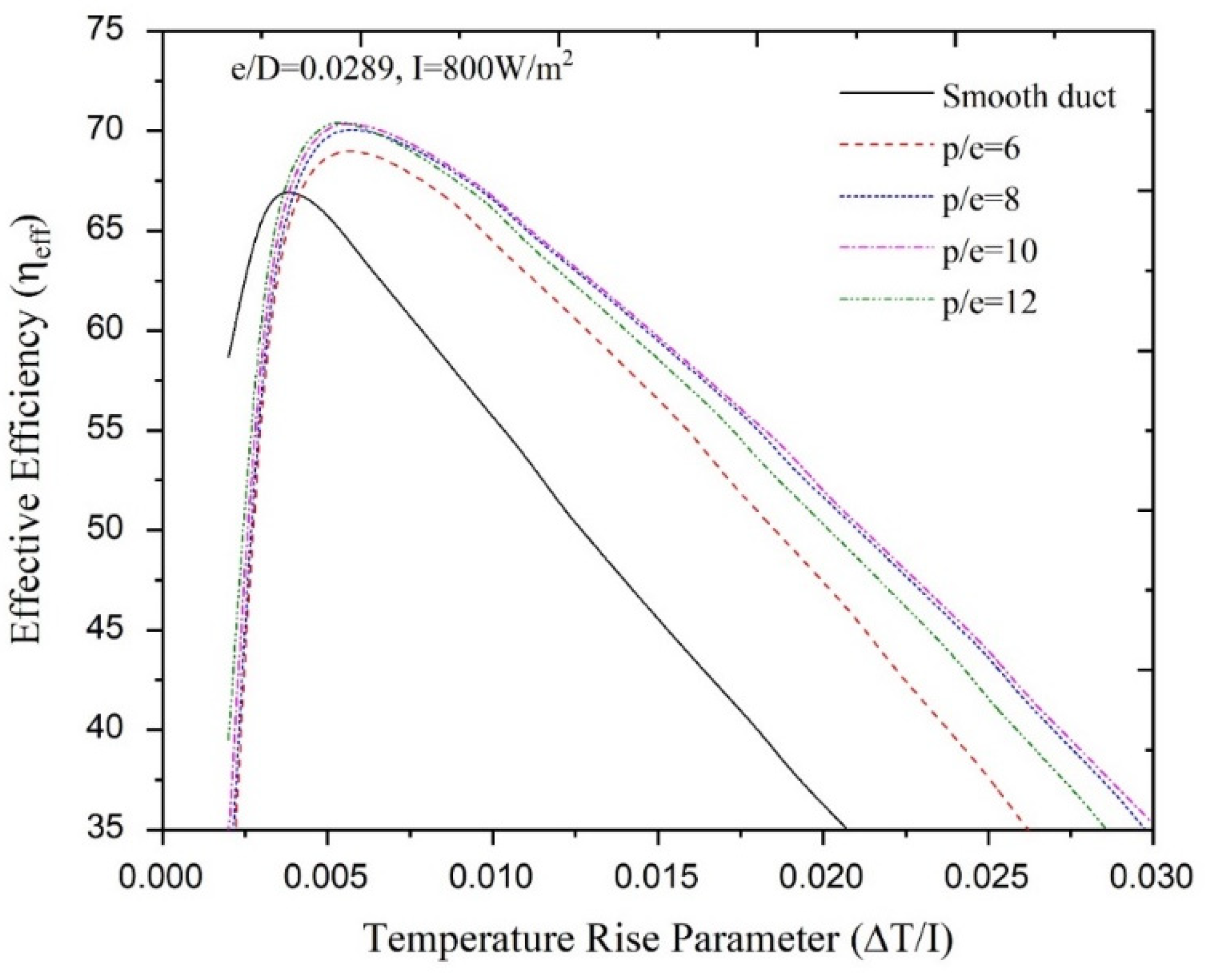 Energies 14 03159 g008