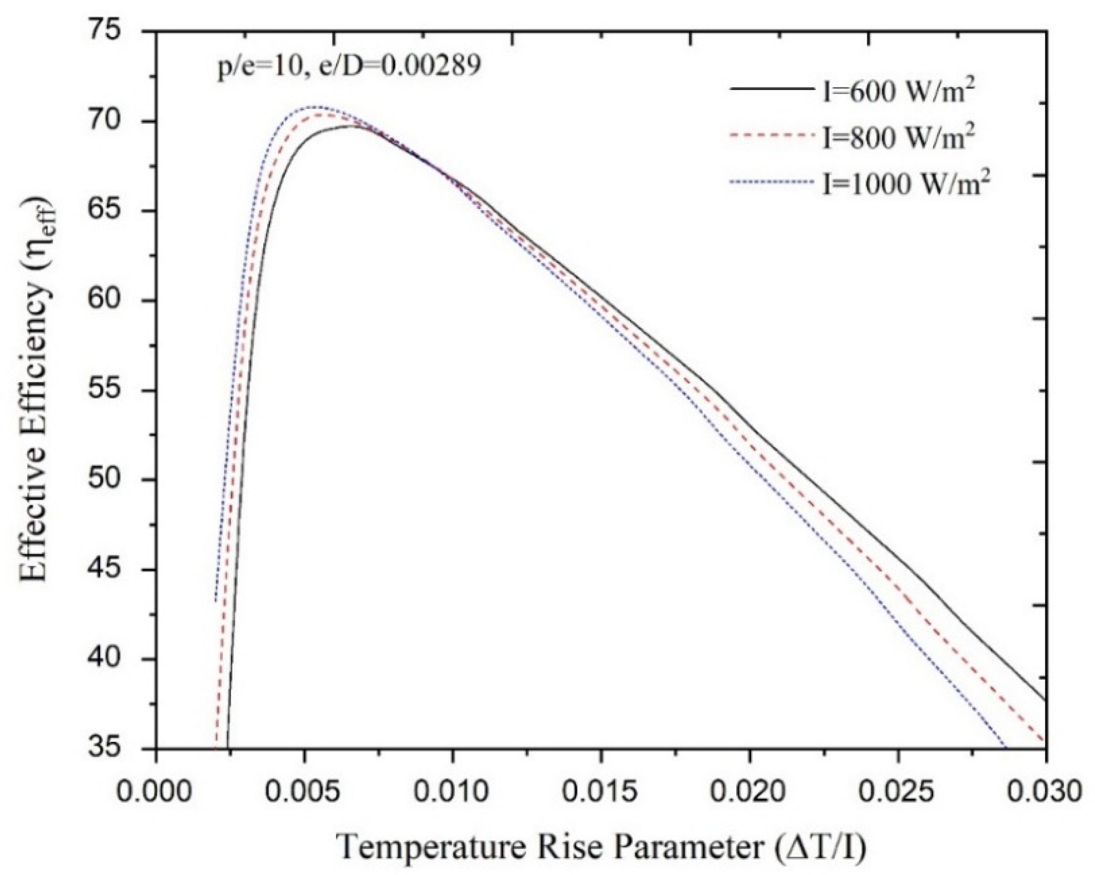 Energies 14 03159 g010