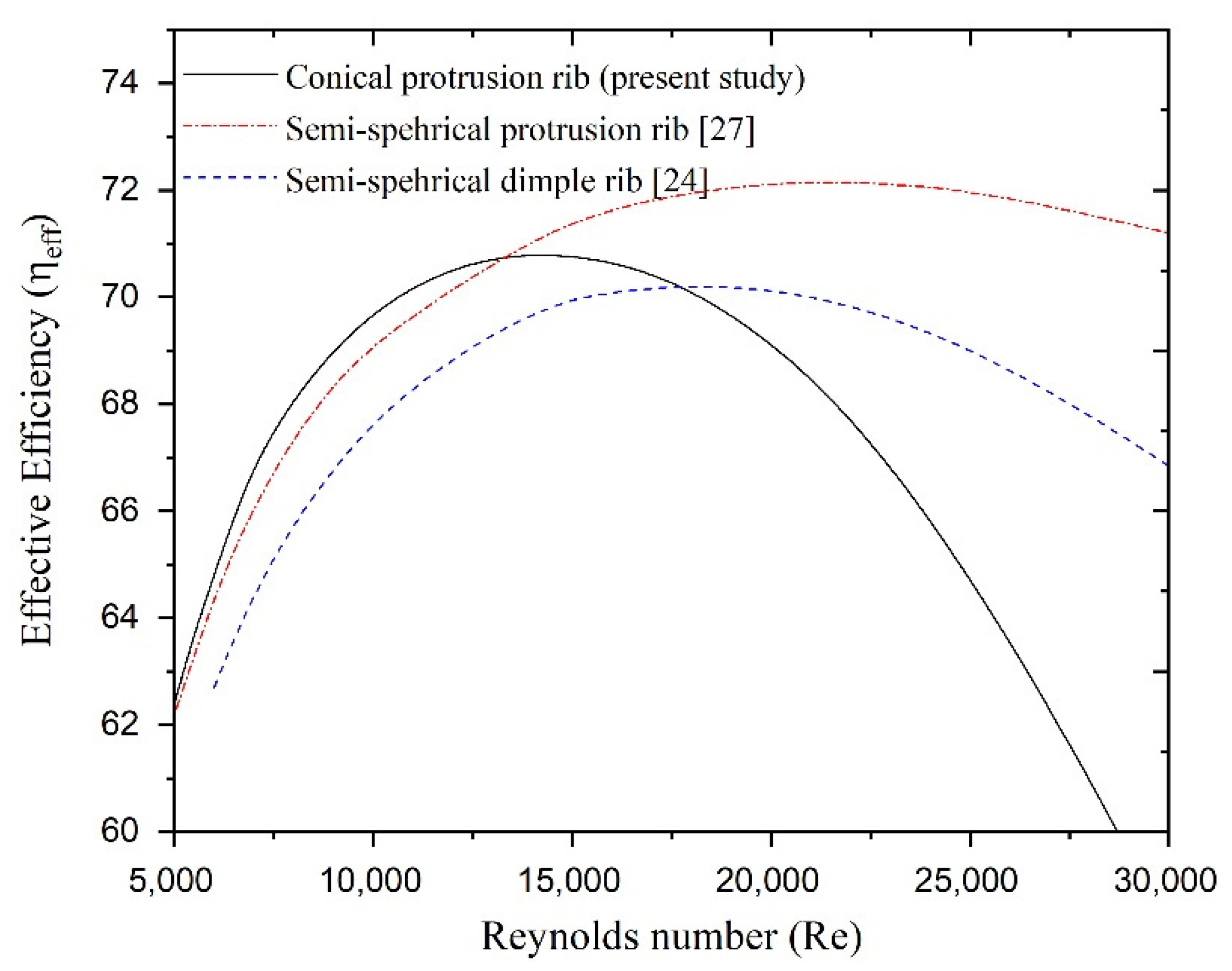 Energies 14 03159 g011
