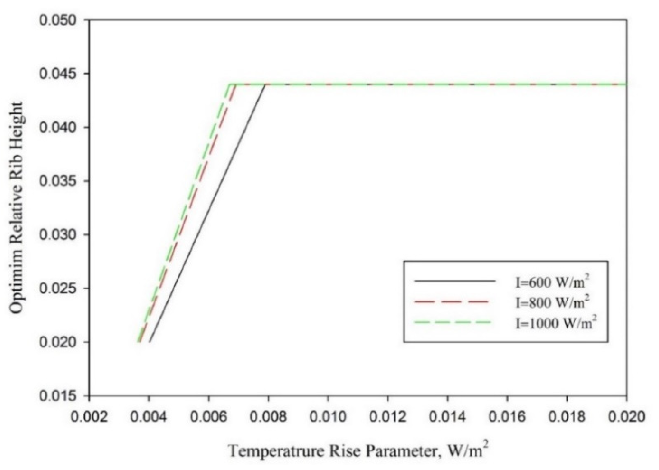 Energies 14 03159 g012