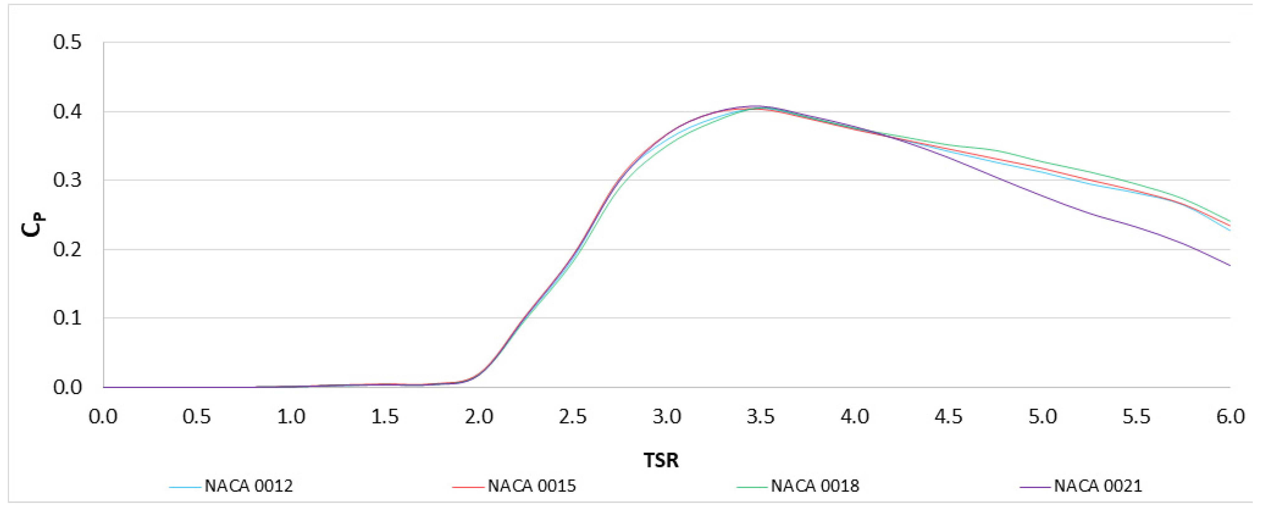 Energies 14 03160 g004 Energies 14 03160 g004