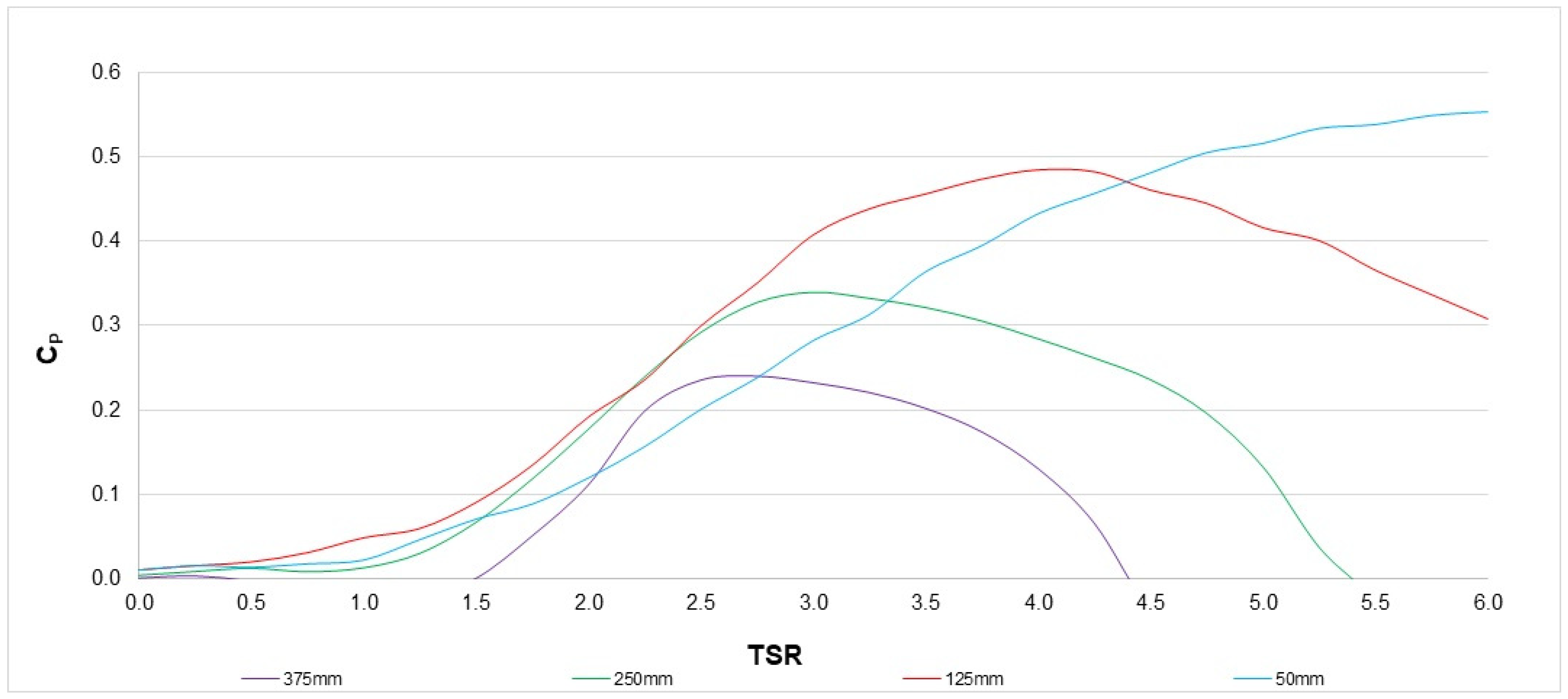 Energies 14 03160 g007 Energies 14 03160 g007