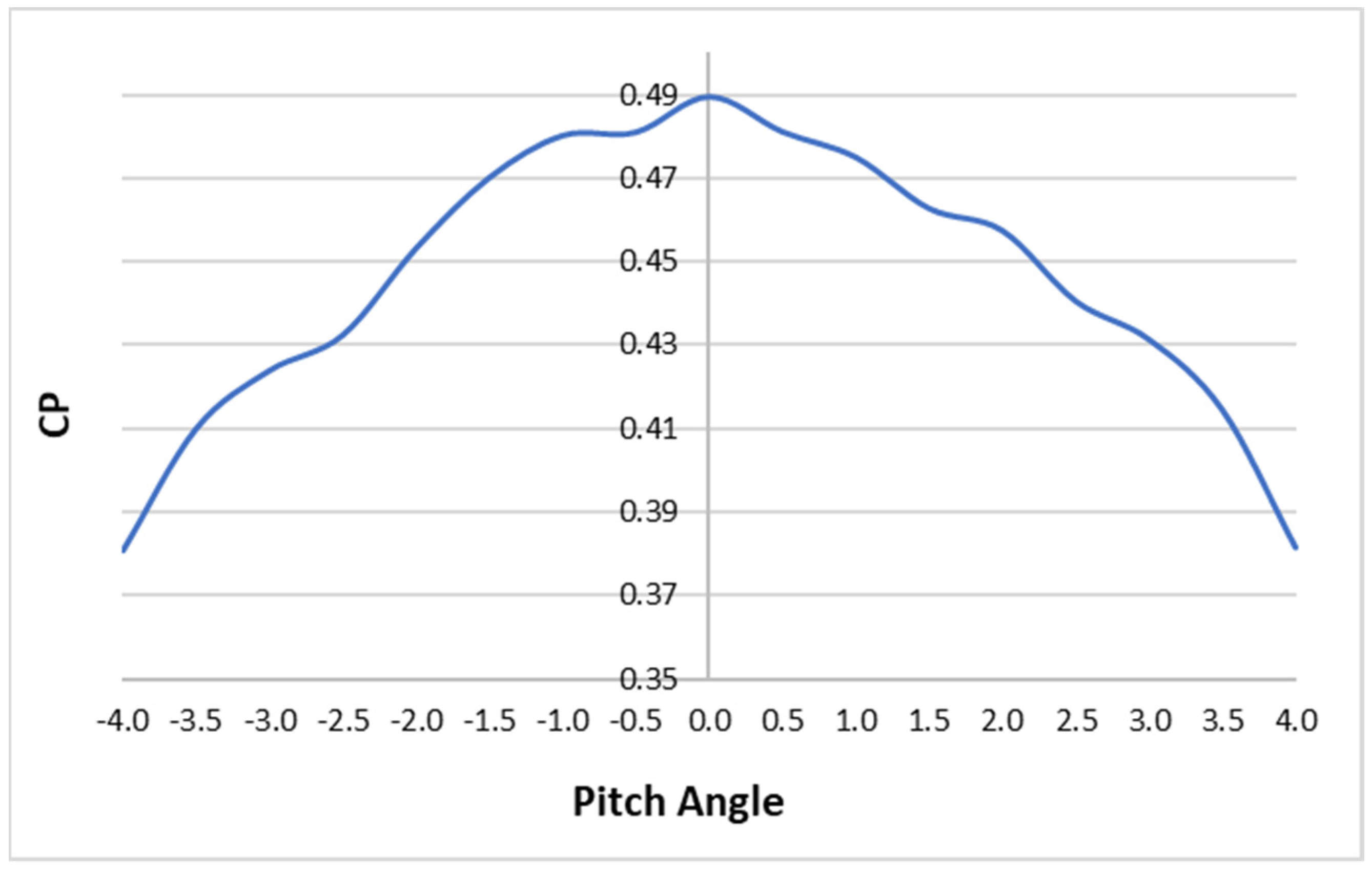 Energies 14 03160 g009 Energies 14 03160 g009
