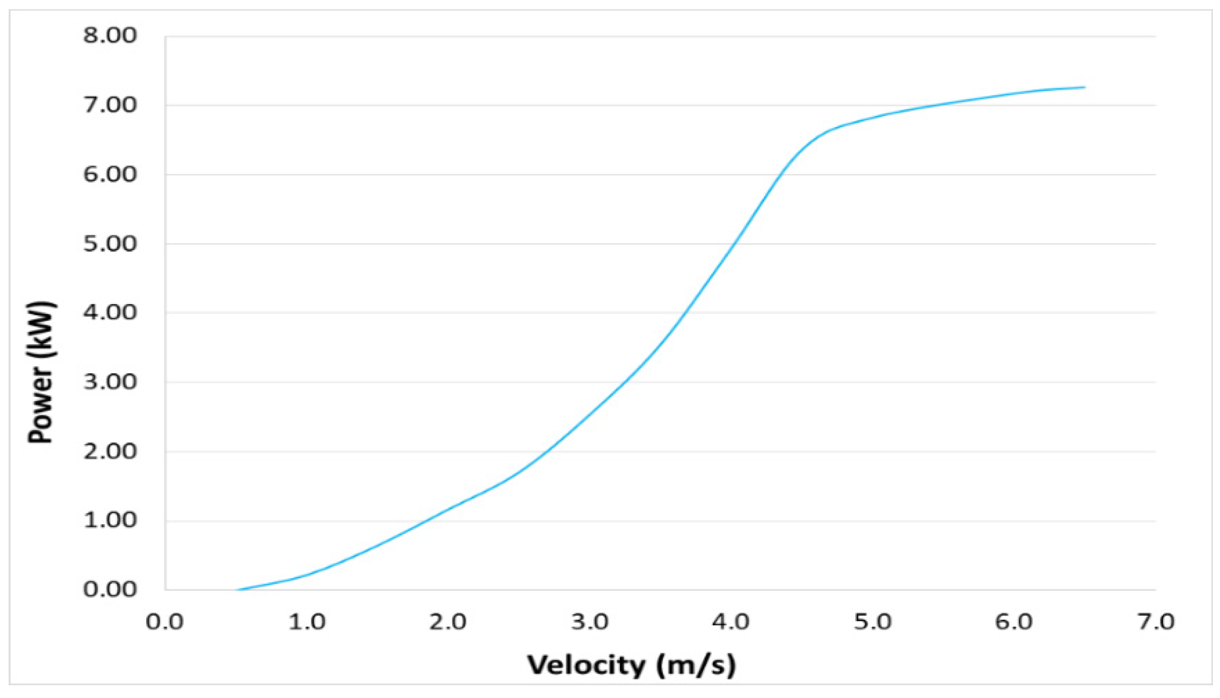 Energies 14 03160 g012 Energies 14 03160 g012