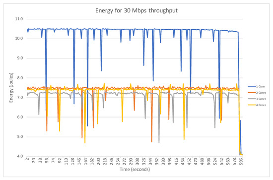 Energies Free Full Text Improving Energy Efficiency On Sdn Control Plane Using Multi Core Controllers Html Energies Free Full Text Improving Energy Efficiency On Sdn Control Plane Using Multi Core Controllers Html