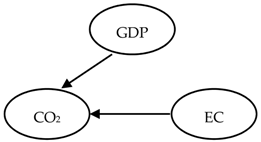 Energies 14 03165 i001 Energies 14 03165 i001