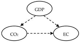 Energies 14 03165 i002 Energies 14 03165 i002