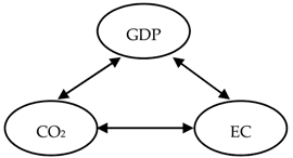 Energies 14 03165 i003 Energies 14 03165 i003