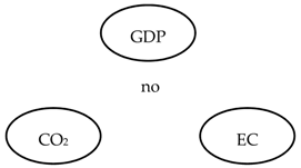 Energies 14 03165 i005 Energies 14 03165 i005