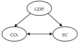 Energies 14 03165 i007 Energies 14 03165 i007