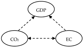 Energies 14 03165 i012 Energies 14 03165 i012