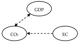 Energies 14 03165 i016 Energies 14 03165 i016